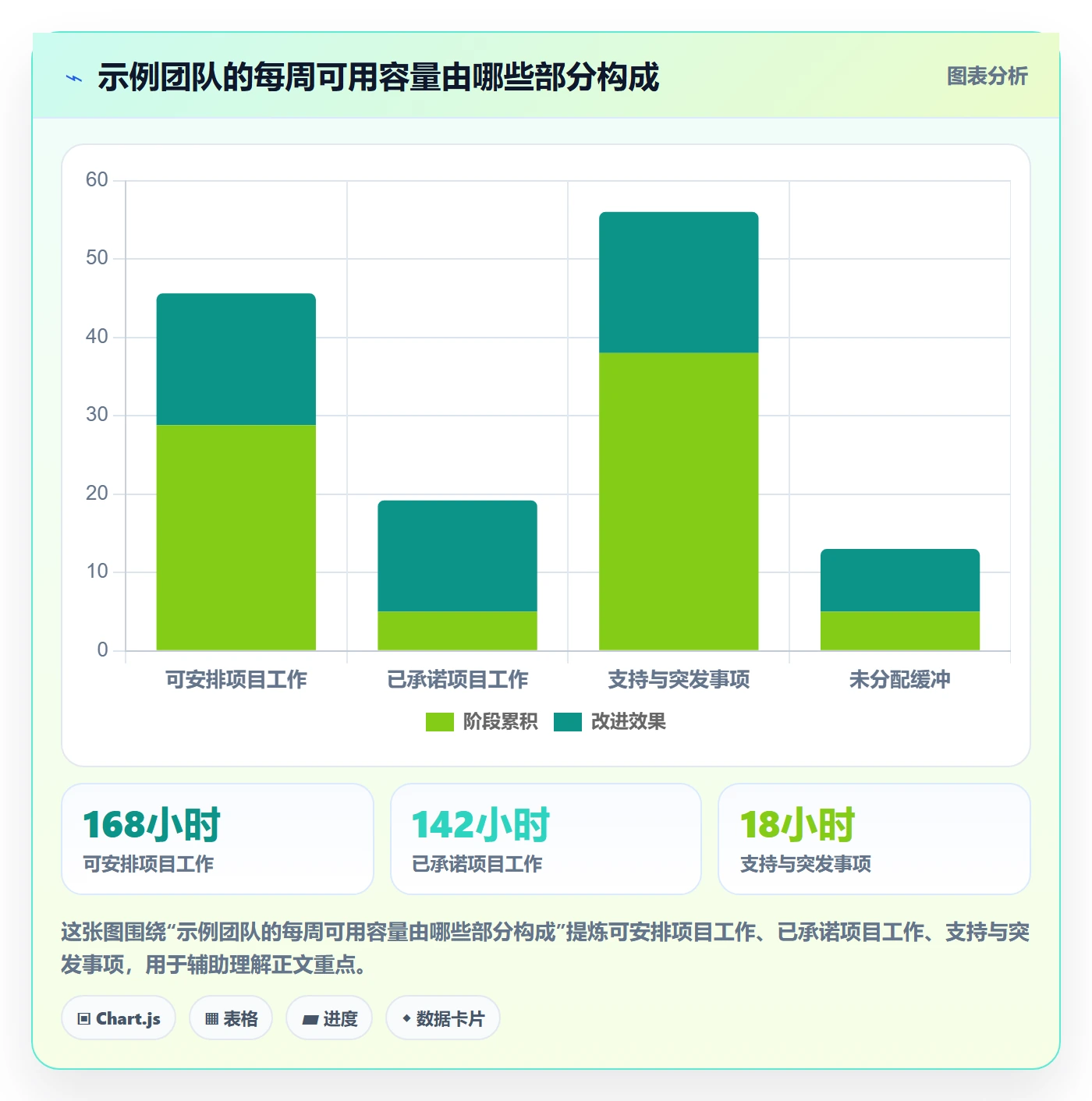 技能实操方法：企业管理者提升资源管理效率的效率提升方法与模板
