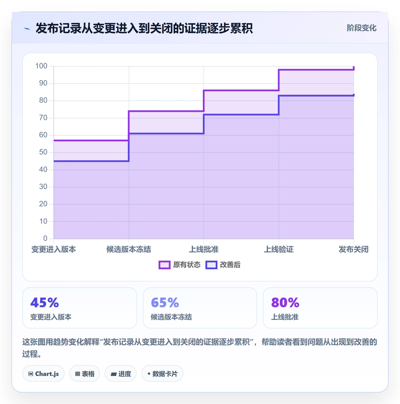 版本管理如何做好发布记录？项目成员风险控制与操作步骤