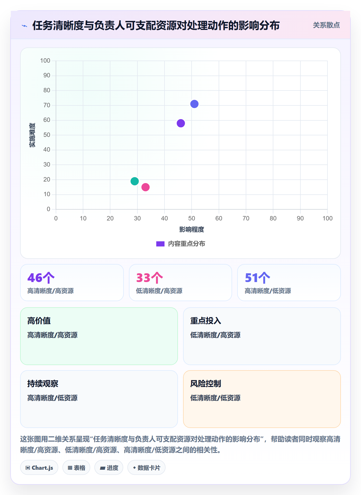 任务负责人变更怎么做？跨部门团队最佳实践：任务分派从0到1