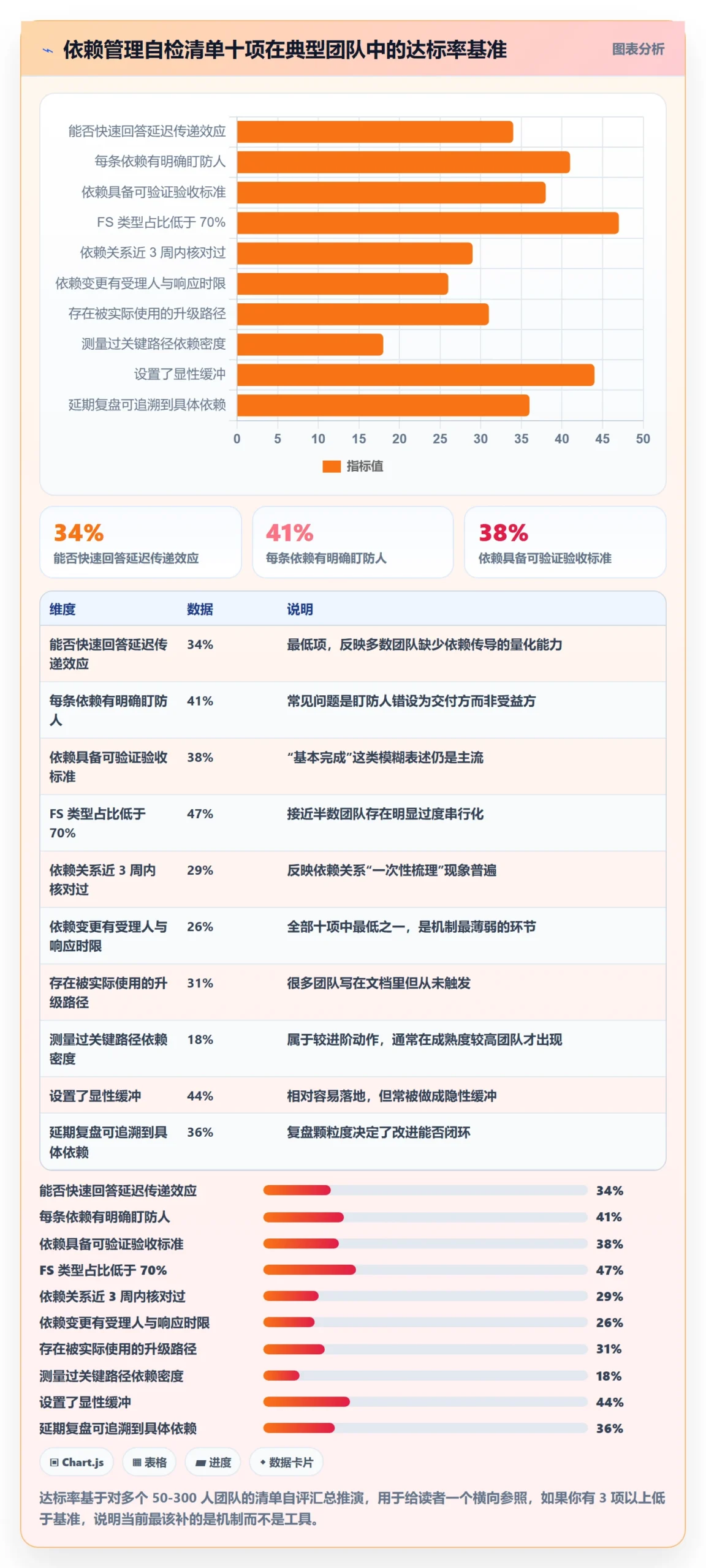 依赖关系实操方法:企业管理者提升任务依赖效率的流程优化方法与模板