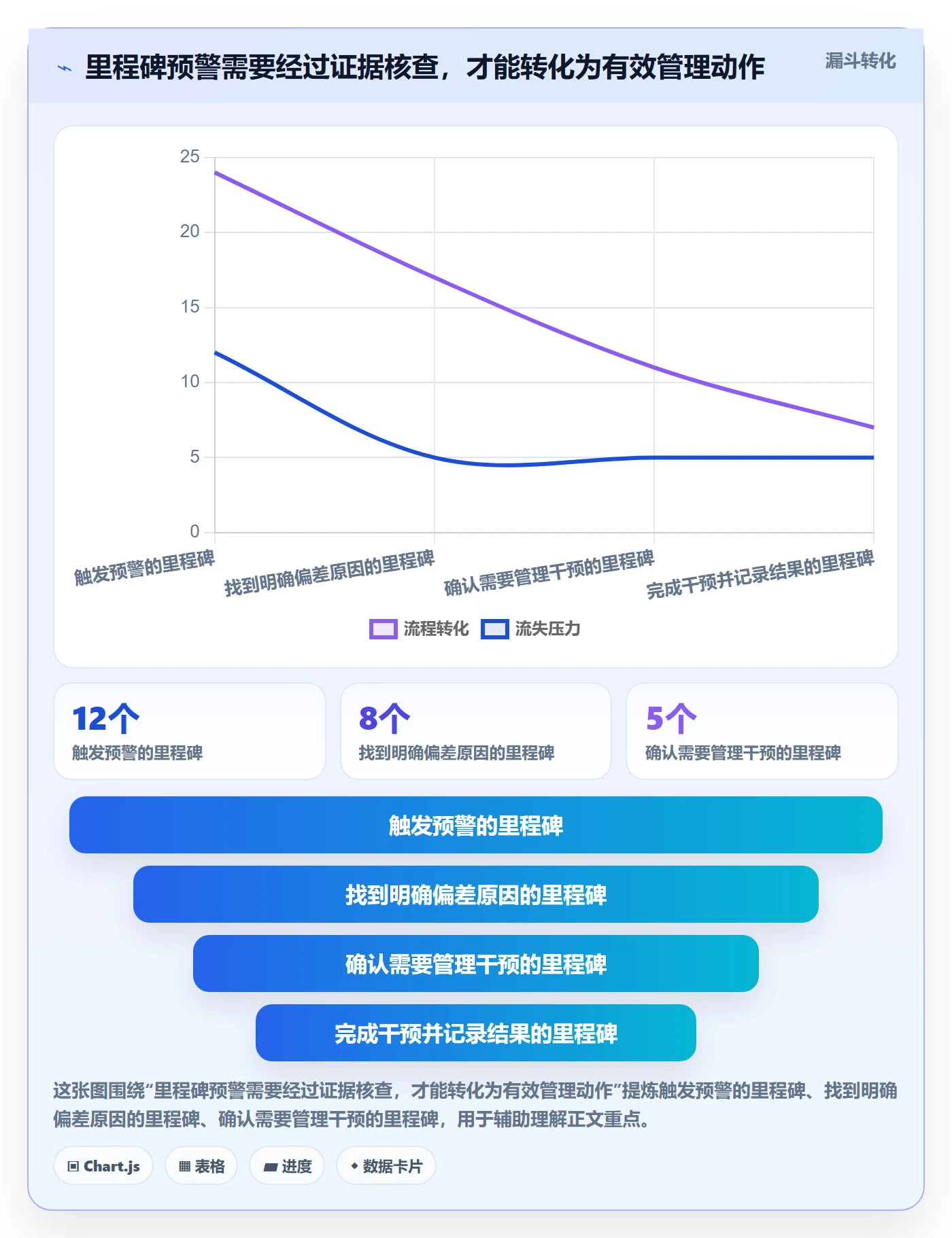 甘特图里程碑教程:企业管理者数据分析,避坑指南