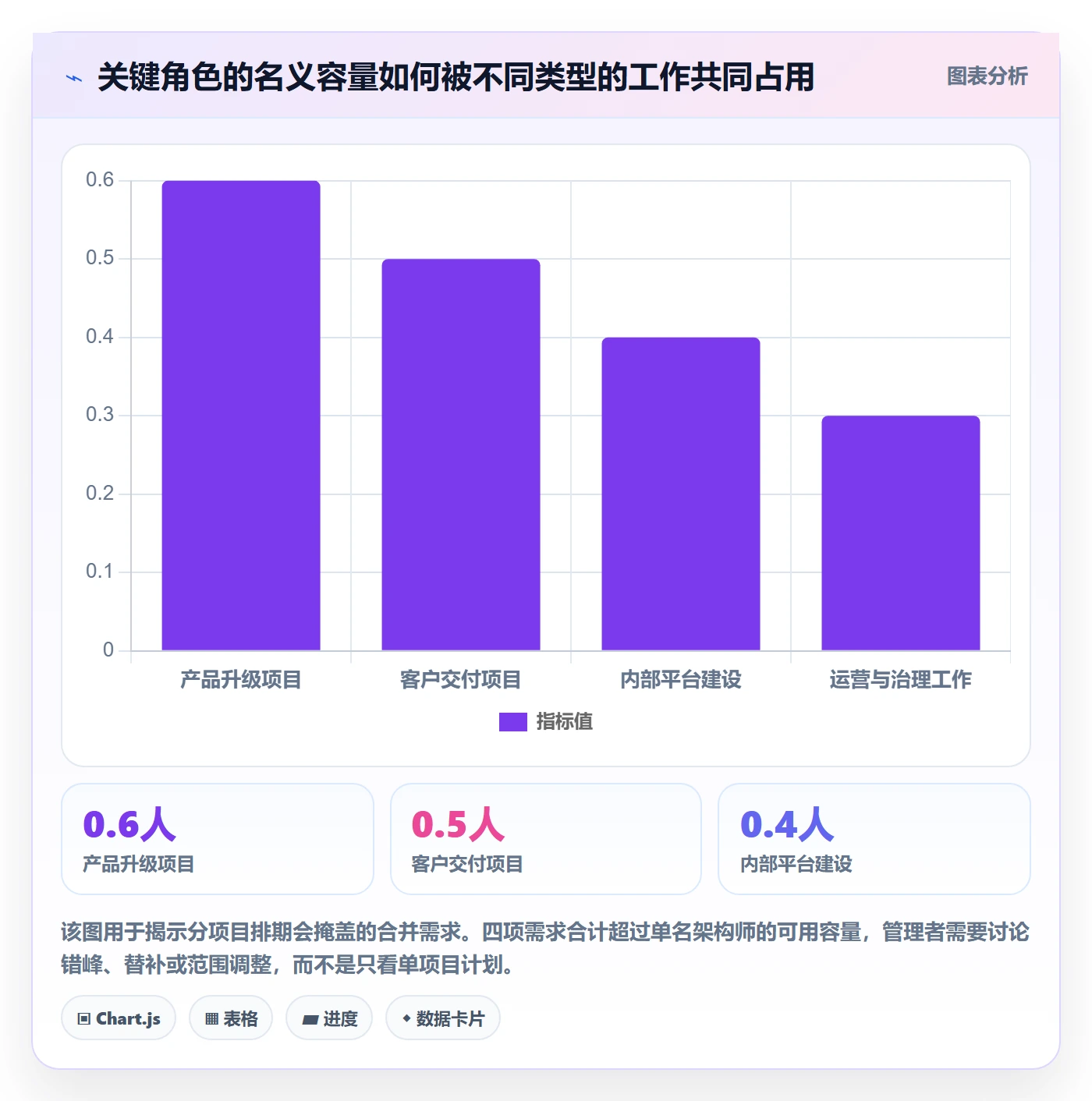 角色最佳实践：企业管理者资源管理效率提升，常见问题