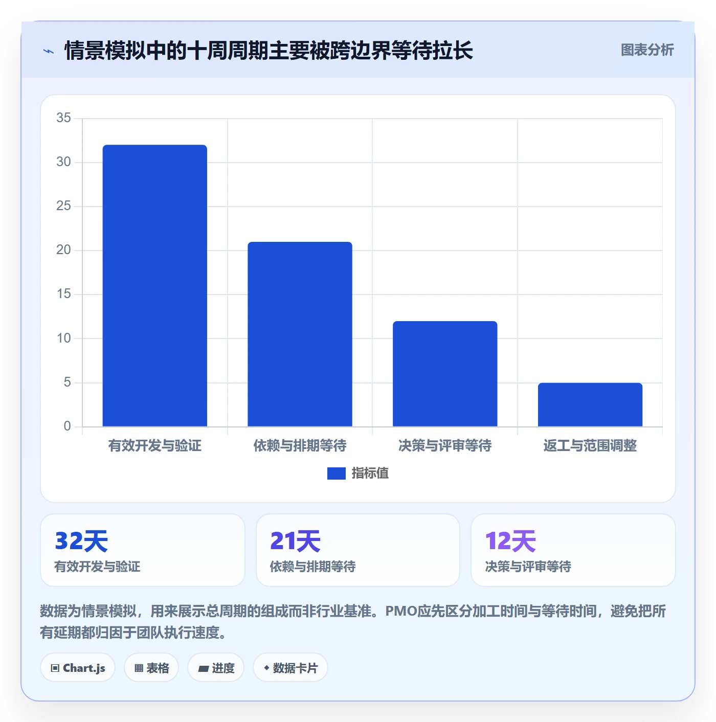 敏捷管理指南:PMO如何做好敏捷项目,流程优化全流程