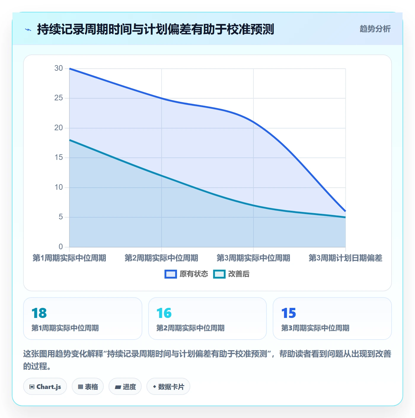需求排期资源评估全流程：跨部门团队入门指南与一文讲清