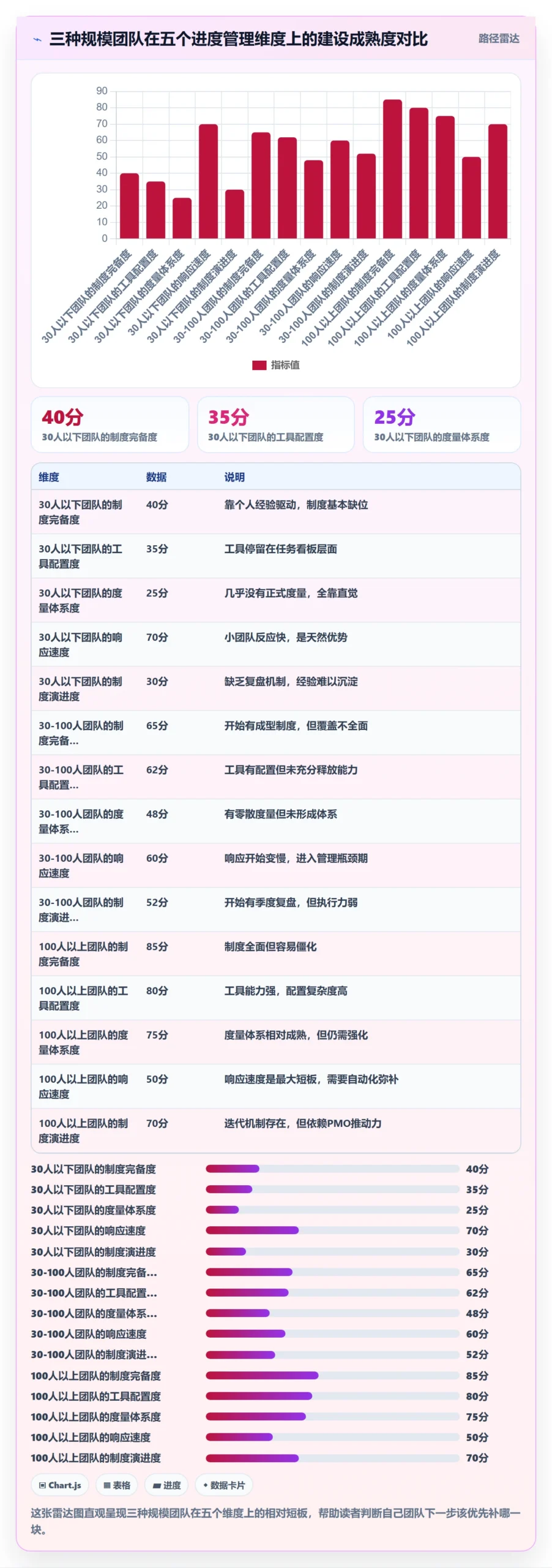 进度管理项目进度全流程：项目经理制度设计与一文讲清