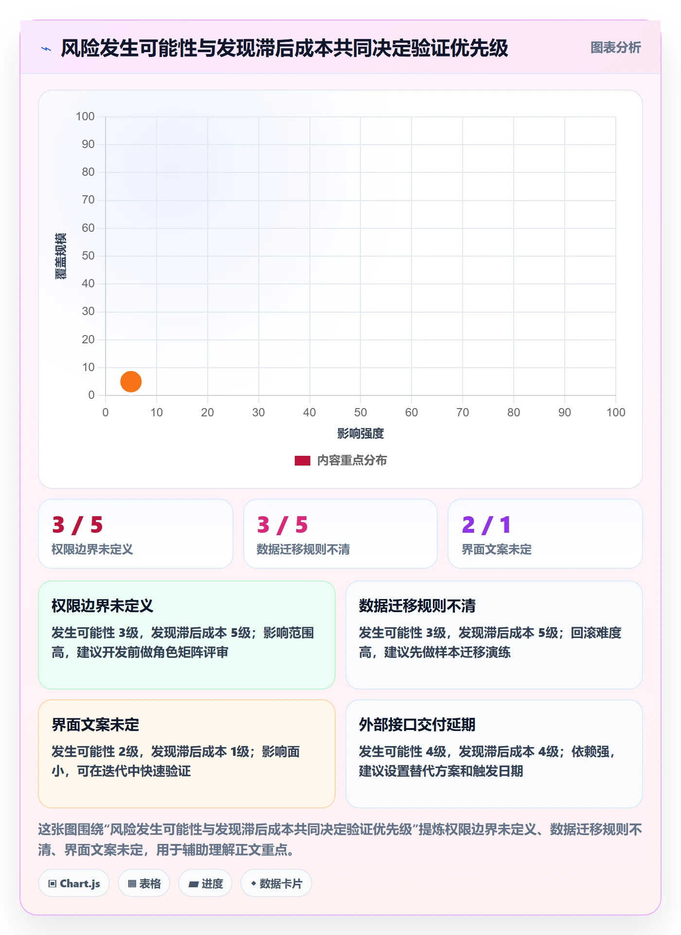 Epic流程与规范：研发团队产品需求风险控制关键指标