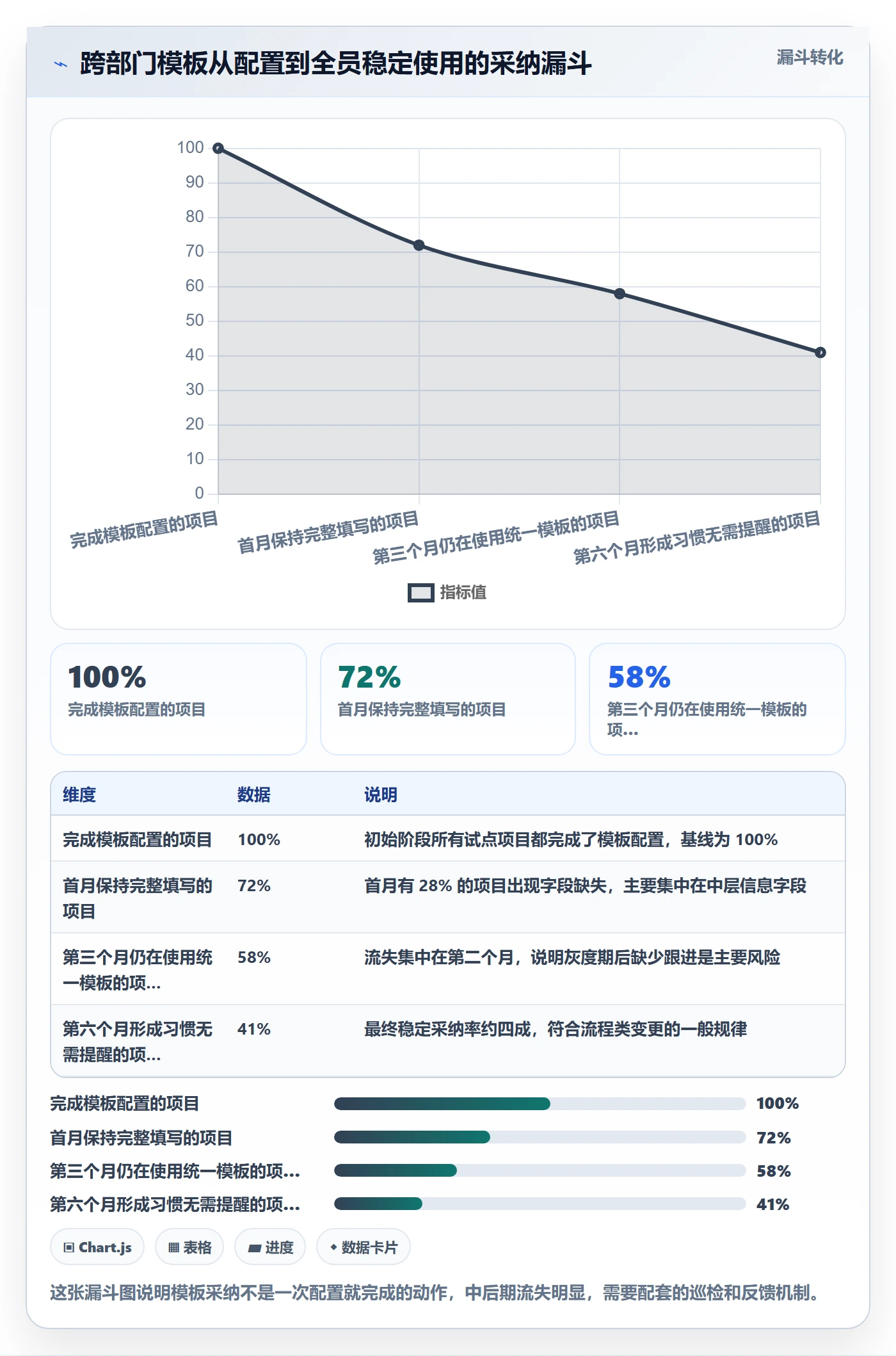 项目模板如何做好模板流程？跨部门团队入门指南与操作步骤