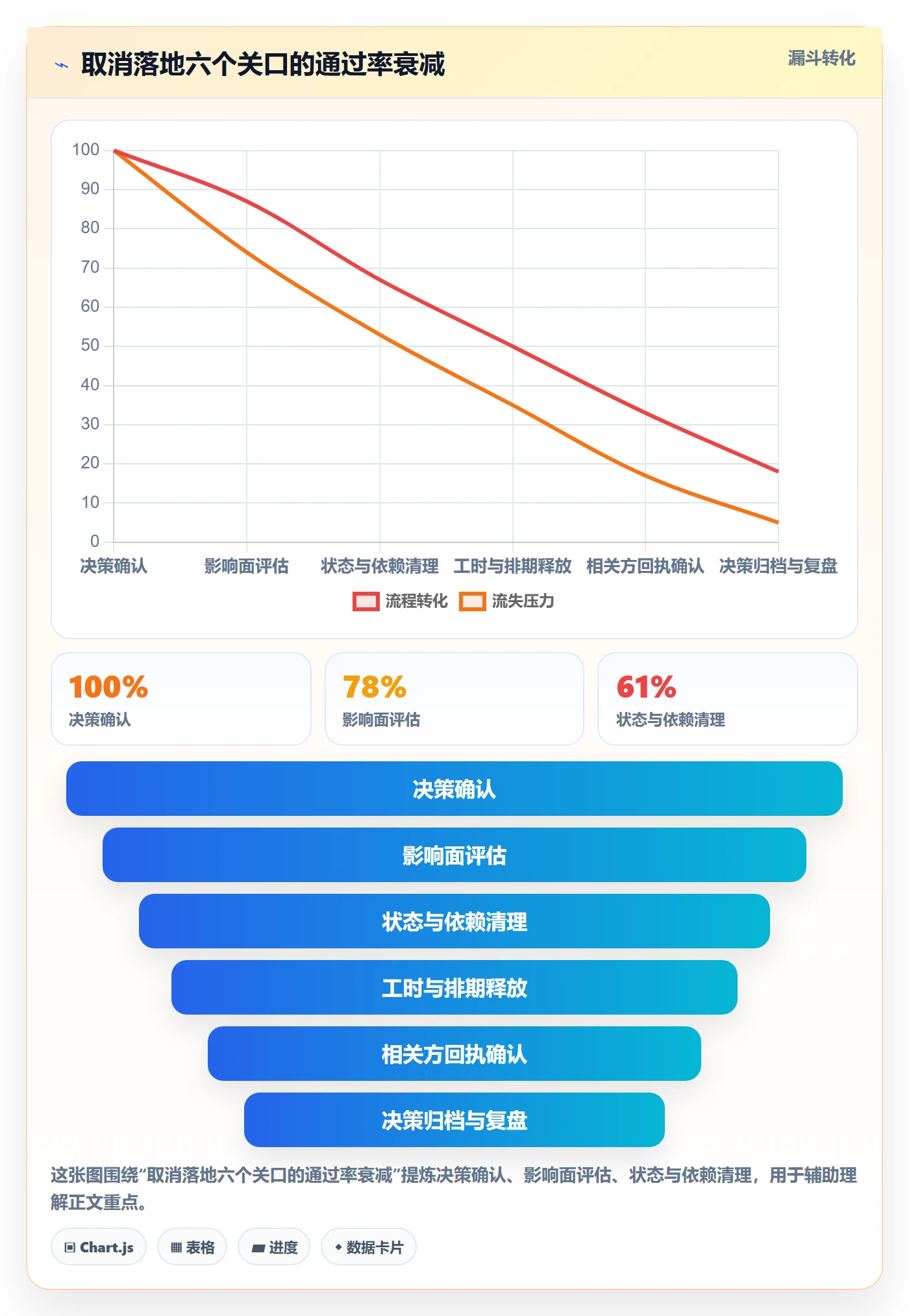 取消落地方案:项目经理开展任务执行的落地方案案例解析