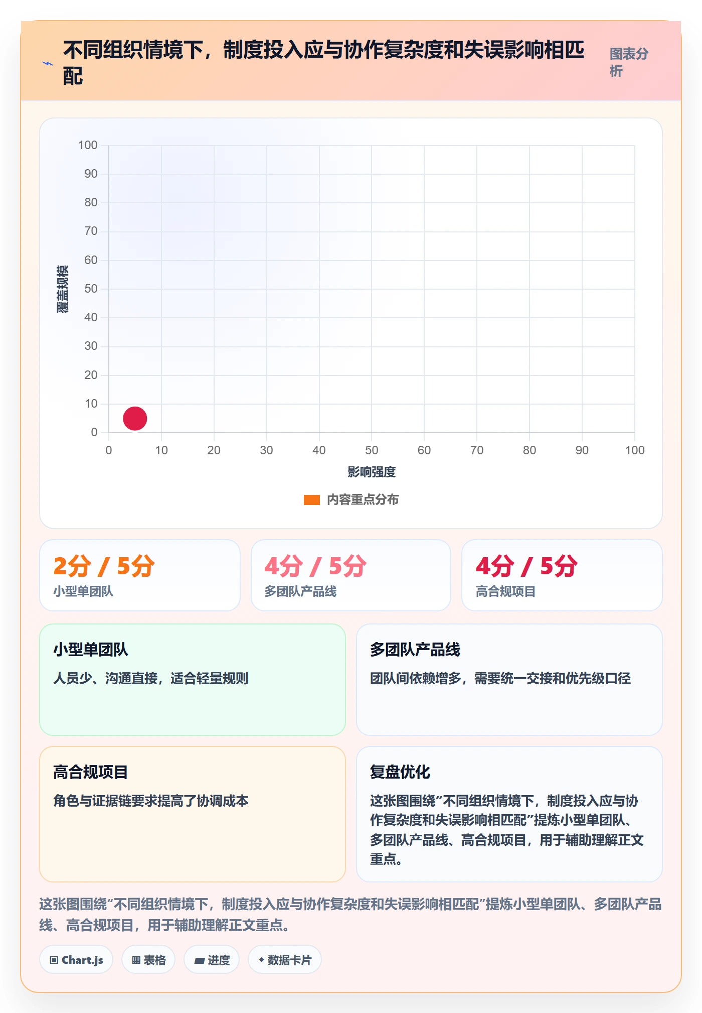Task管理方法大全:项目负责人敏捷项目制度设计落地清单