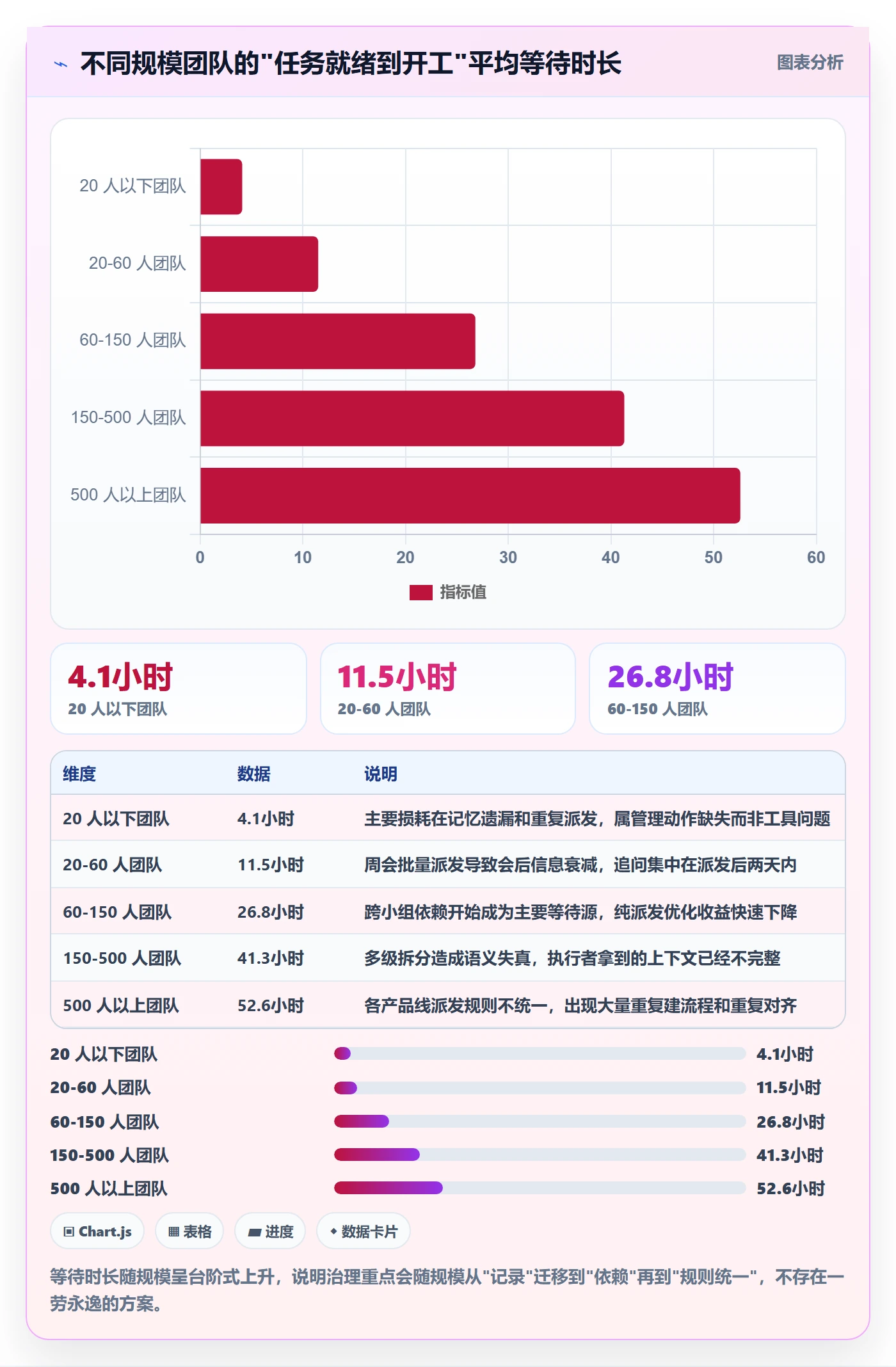派发实操方法:研发团队提升任务分派效率的效率提升方法与模板