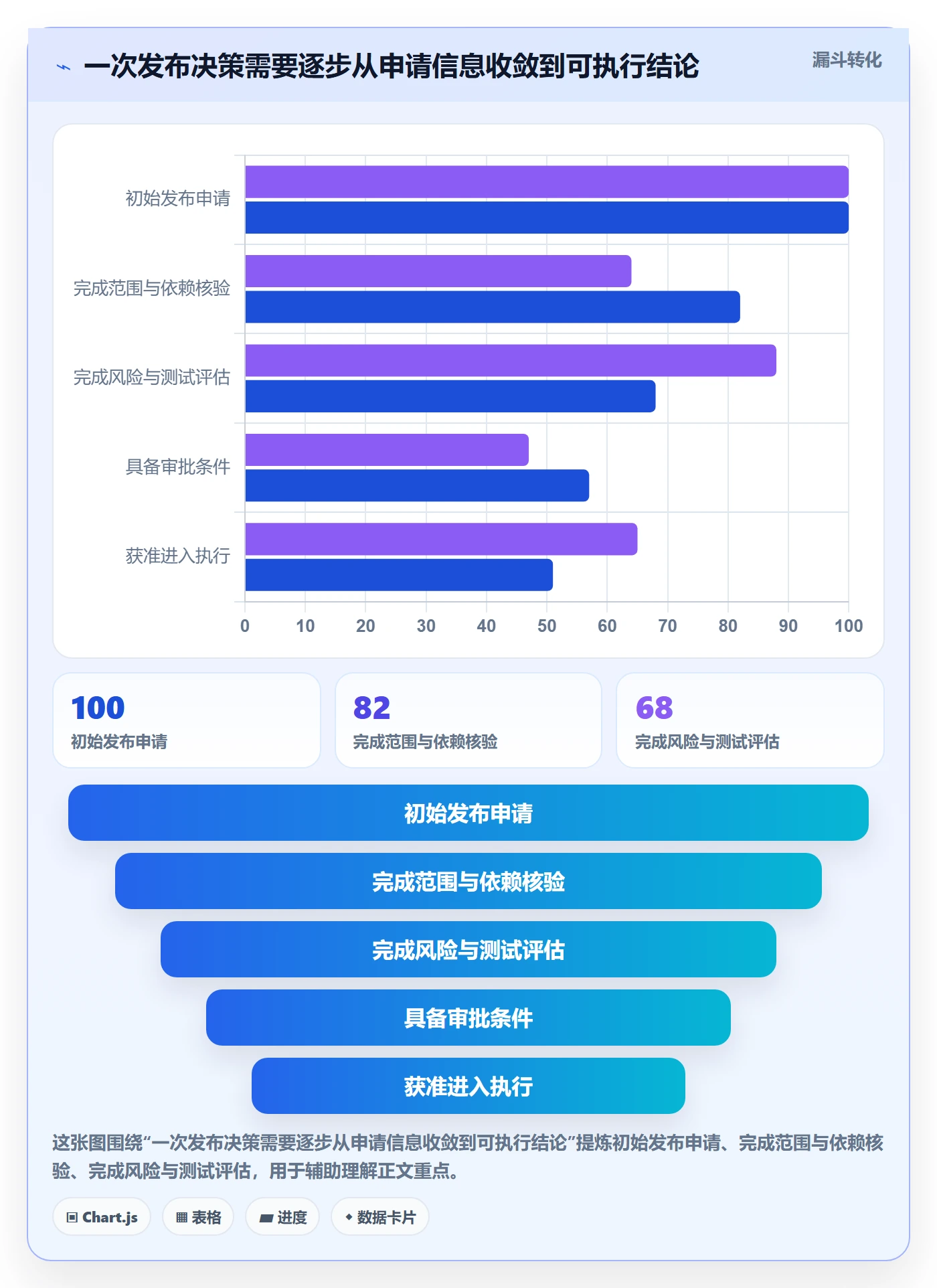 发布管理发布审批全流程:项目成员协同管理与一文讲清
