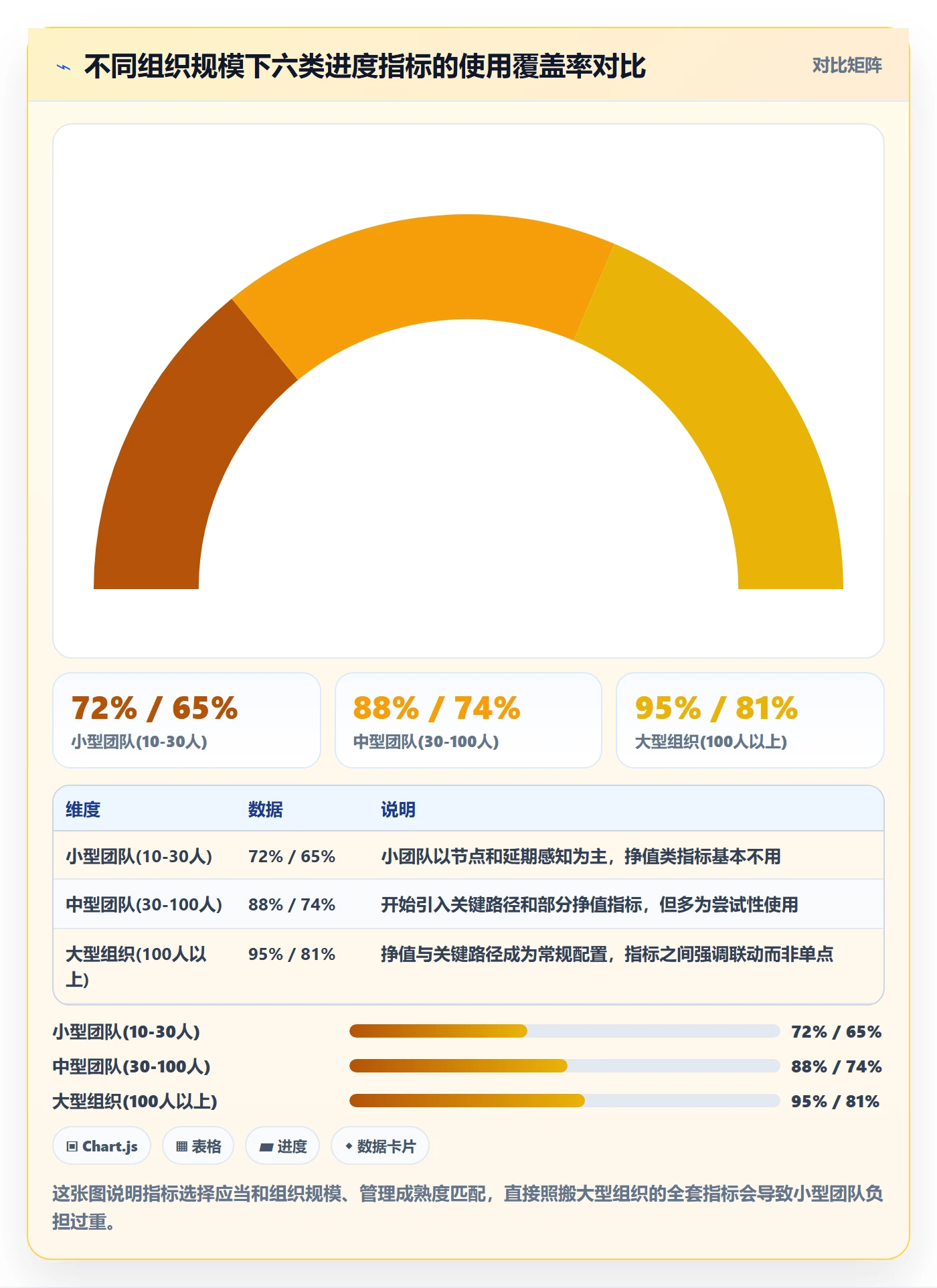 计划进度流程与规范：PMO进度管理入门指南关键指标