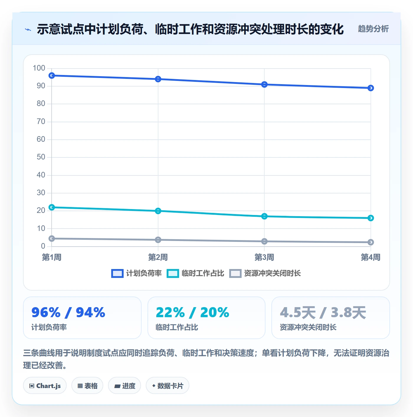 投入比例落地方案：项目成员开展人力资源计划的制度设计案例解析