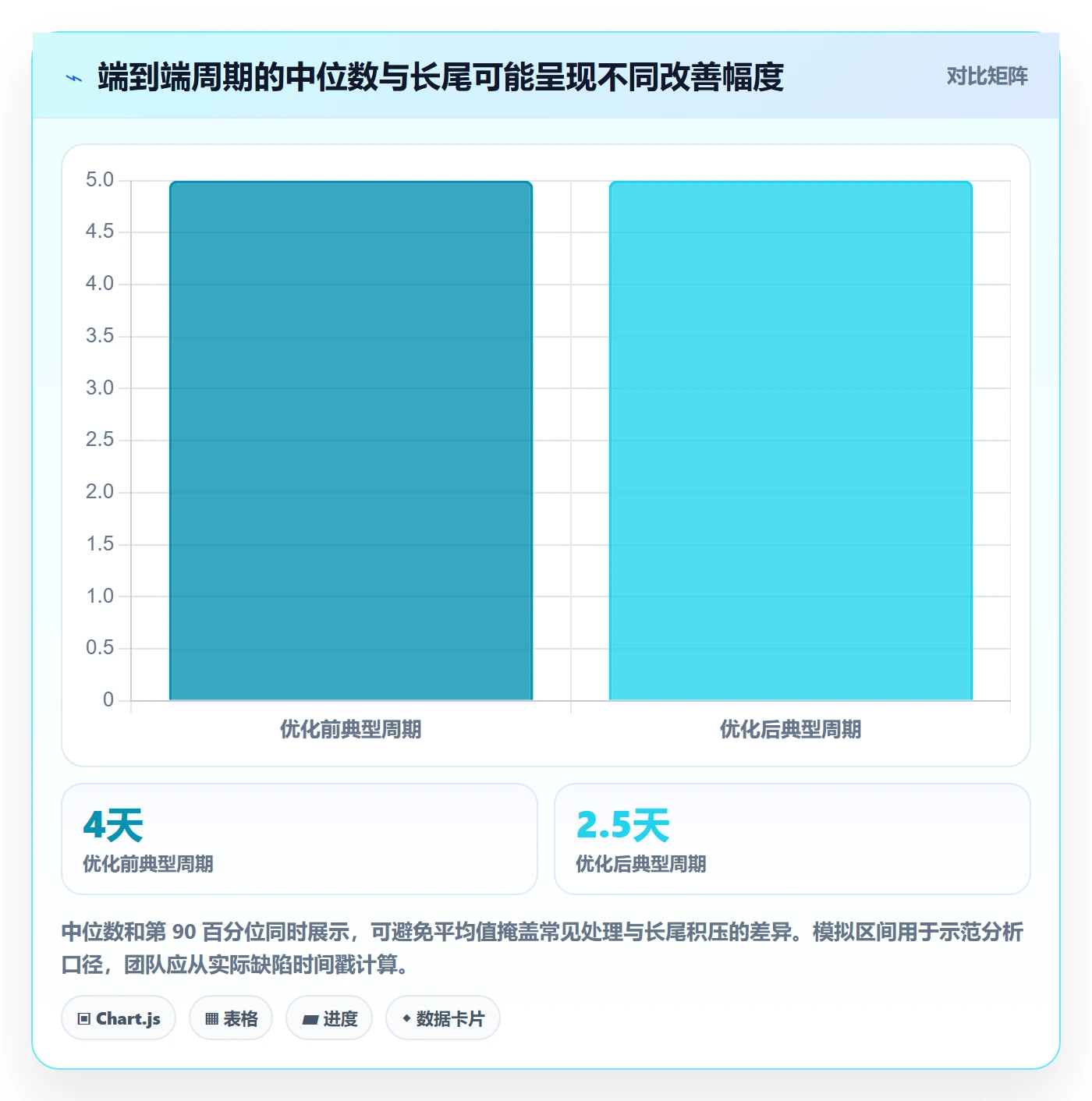 缺陷实操方法:研发团队提升Bug / 缺陷效率的效率提升方法与模板