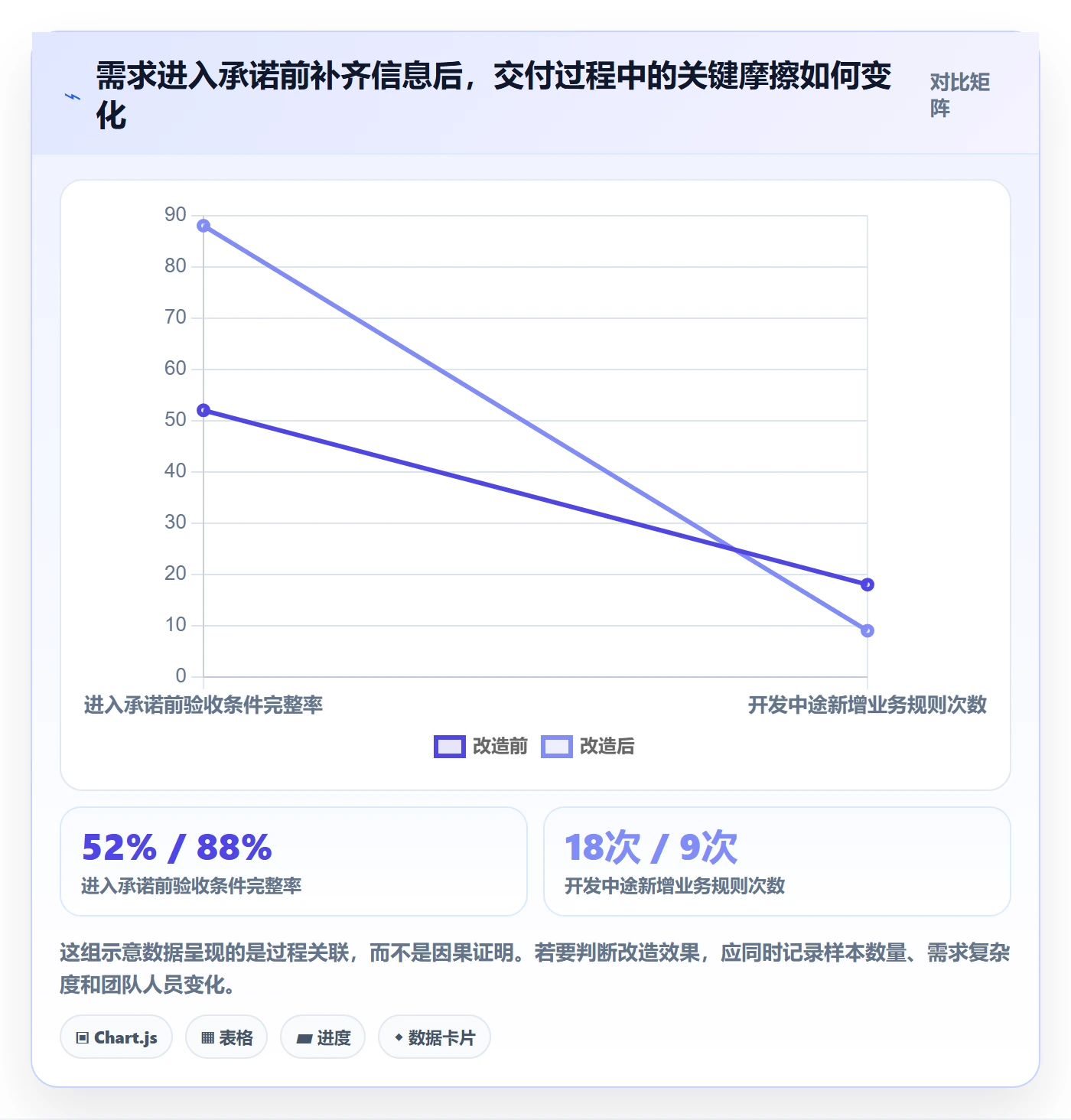 需求分析落地方案：项目经理开展需求管理的流程优化案例解析