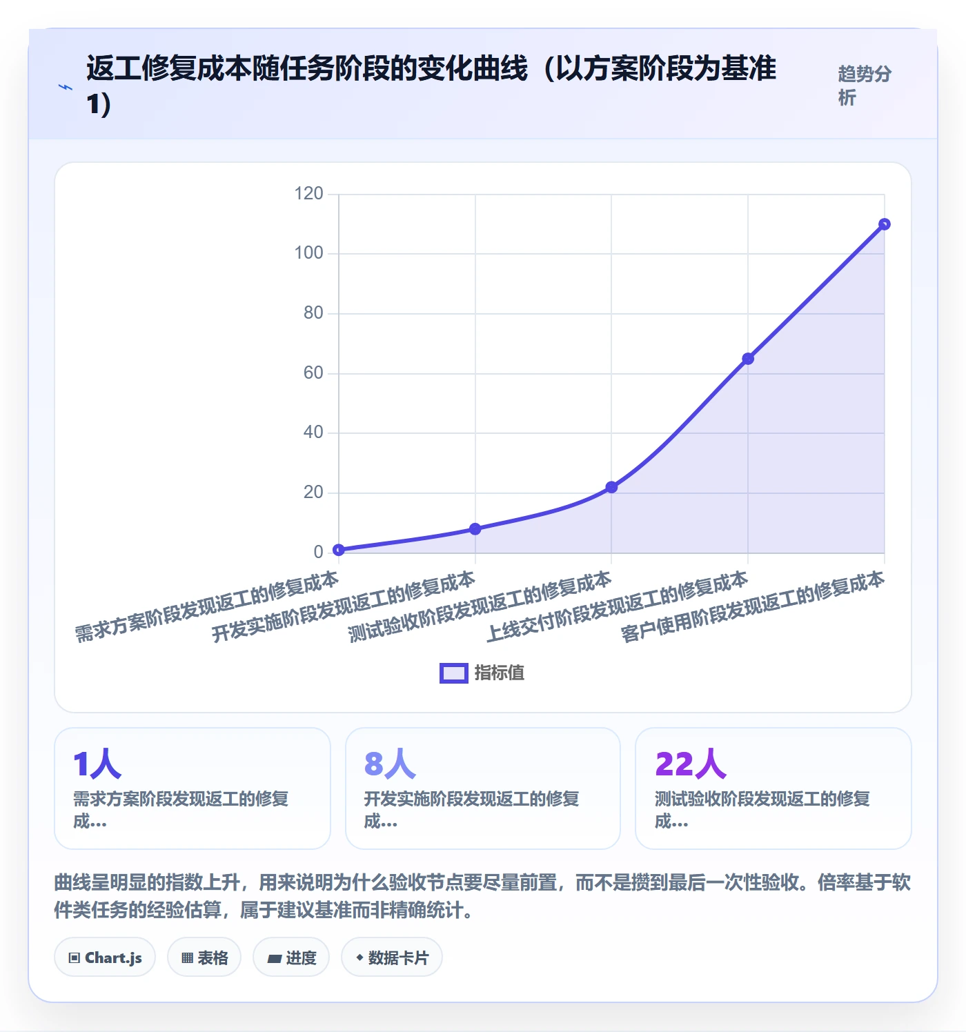 任务验收返工教程:管理层落地方案,避坑指南
