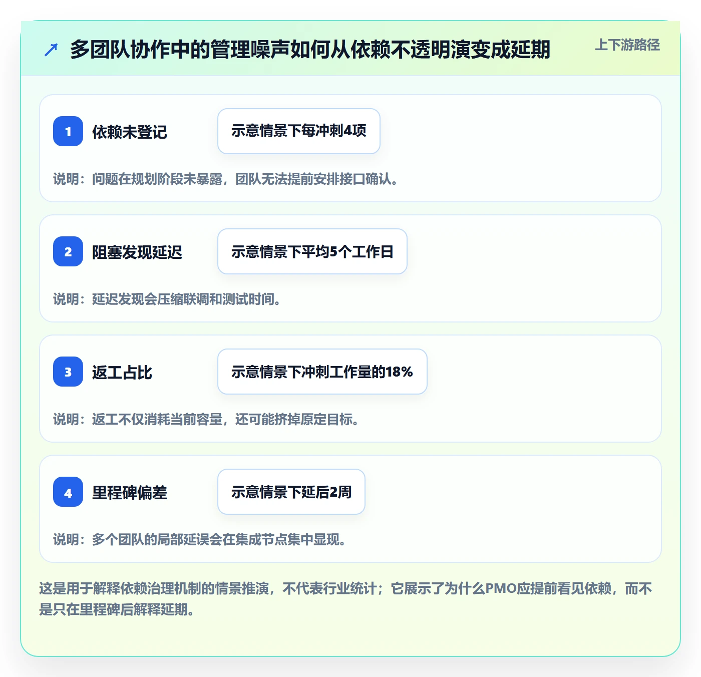 敏捷项目Scrum全流程:PMO效率提升与一文讲清