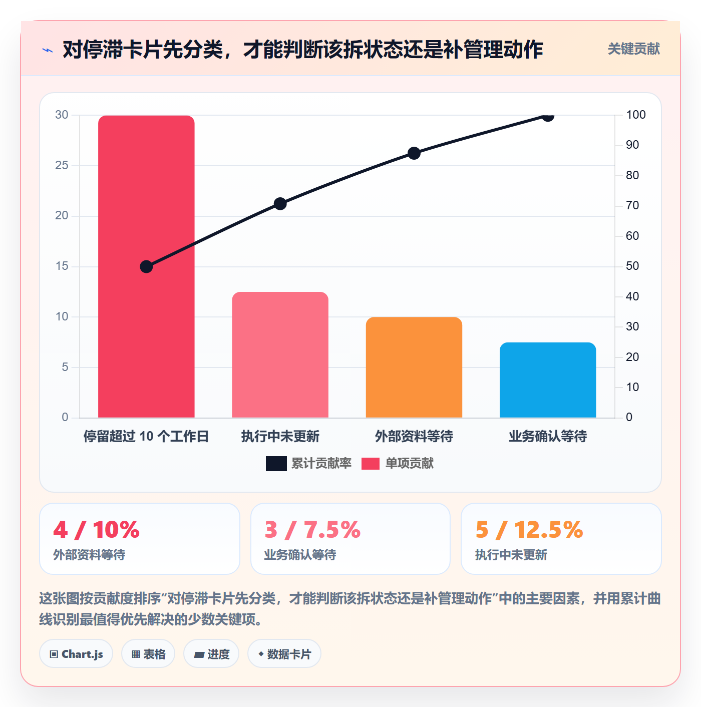 看板如何做好自定义状态?PMO流程优化与操作步骤