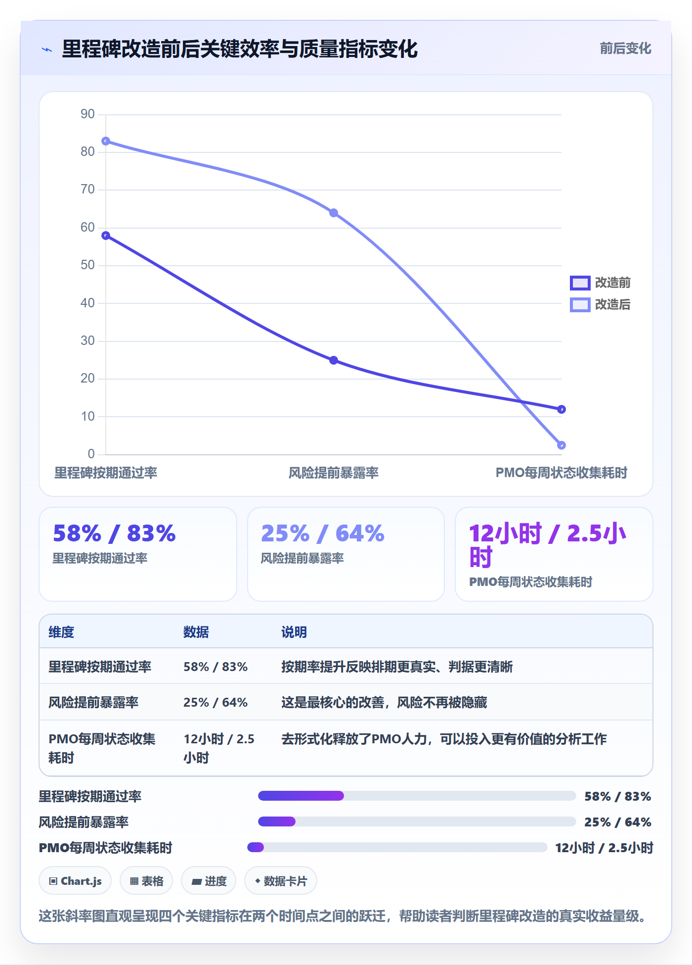 关键节点怎么做？PMO最佳实践：里程碑从0到1