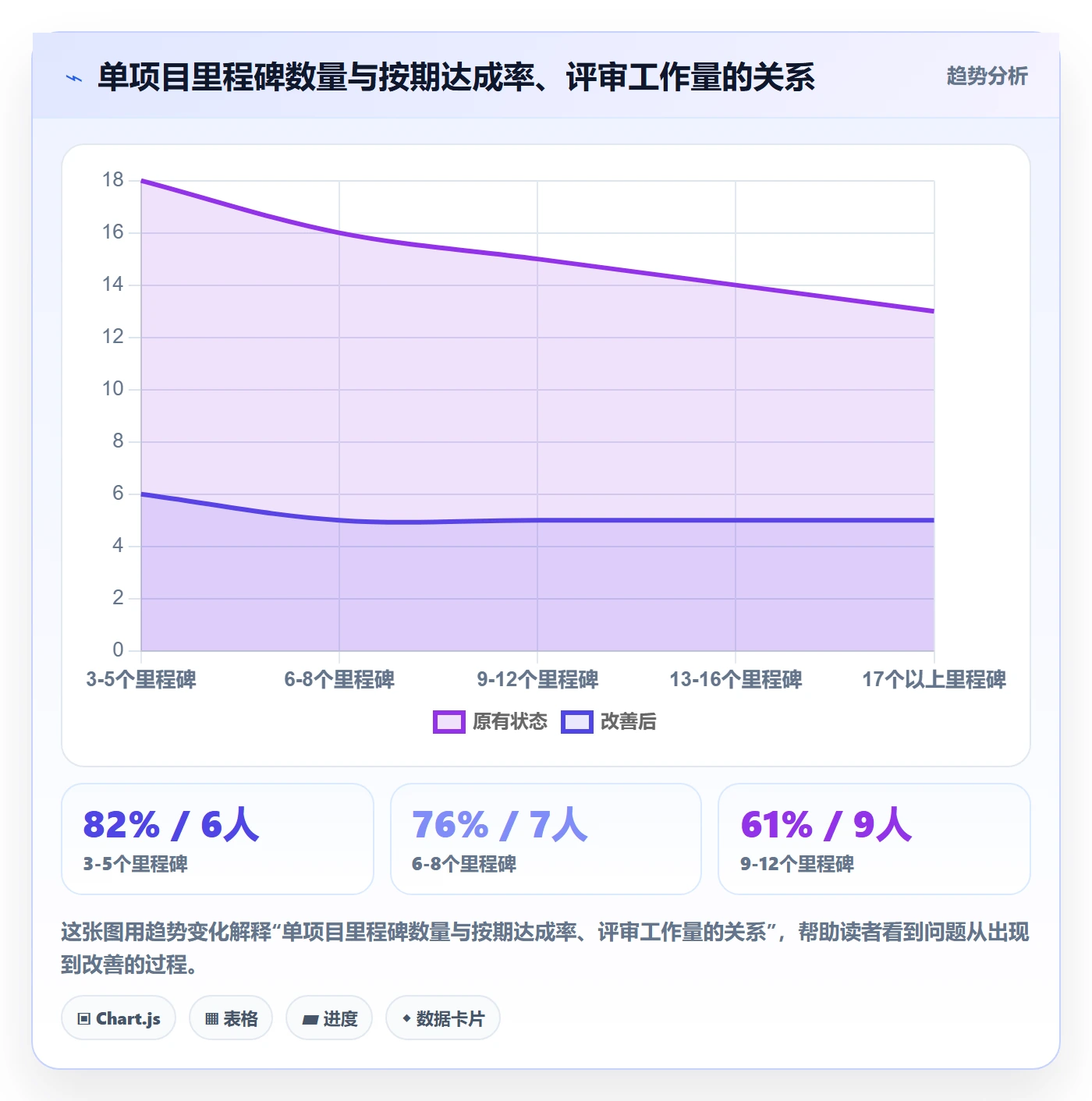 里程碑节点日期教程:PMO流程优化,避坑指南