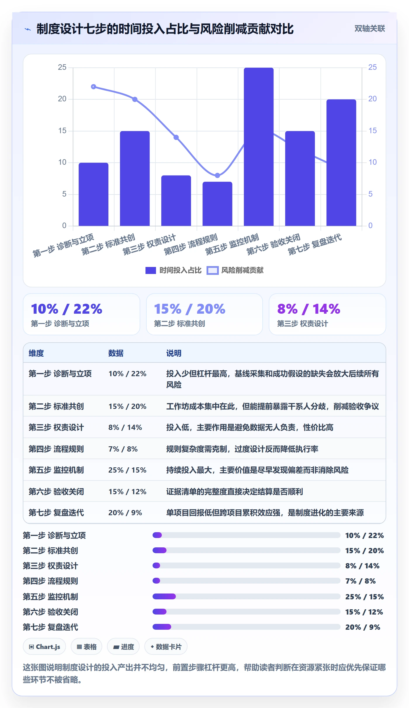 成功标准管理指南:项目负责人如何做好项目目标,制度设计全流程