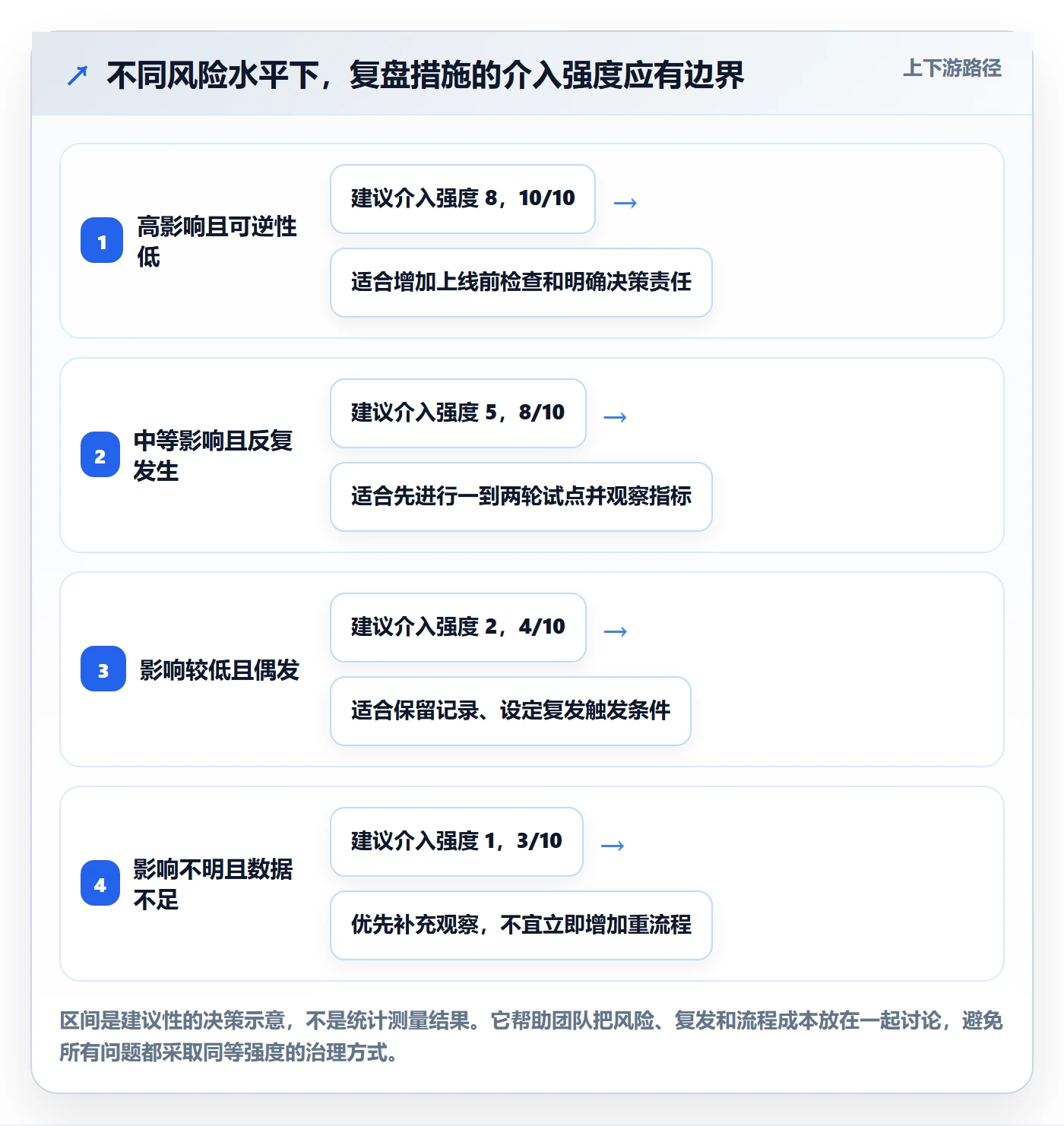 迭代复盘管理方法大全:产品经理迭代管理协同管理落地清单