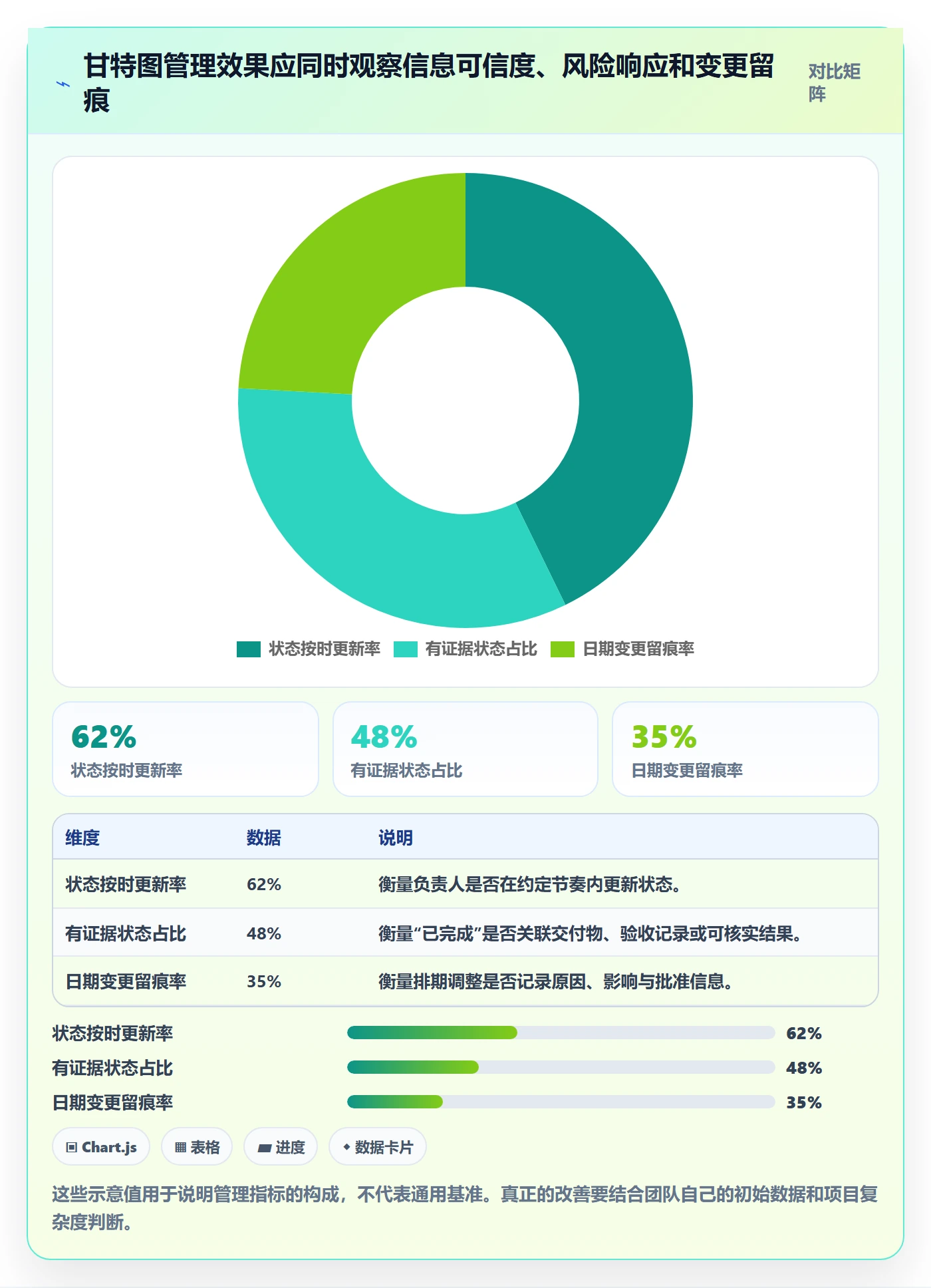 计划时间实操方法：管理层提升甘特图效率的制度设计方法与模板