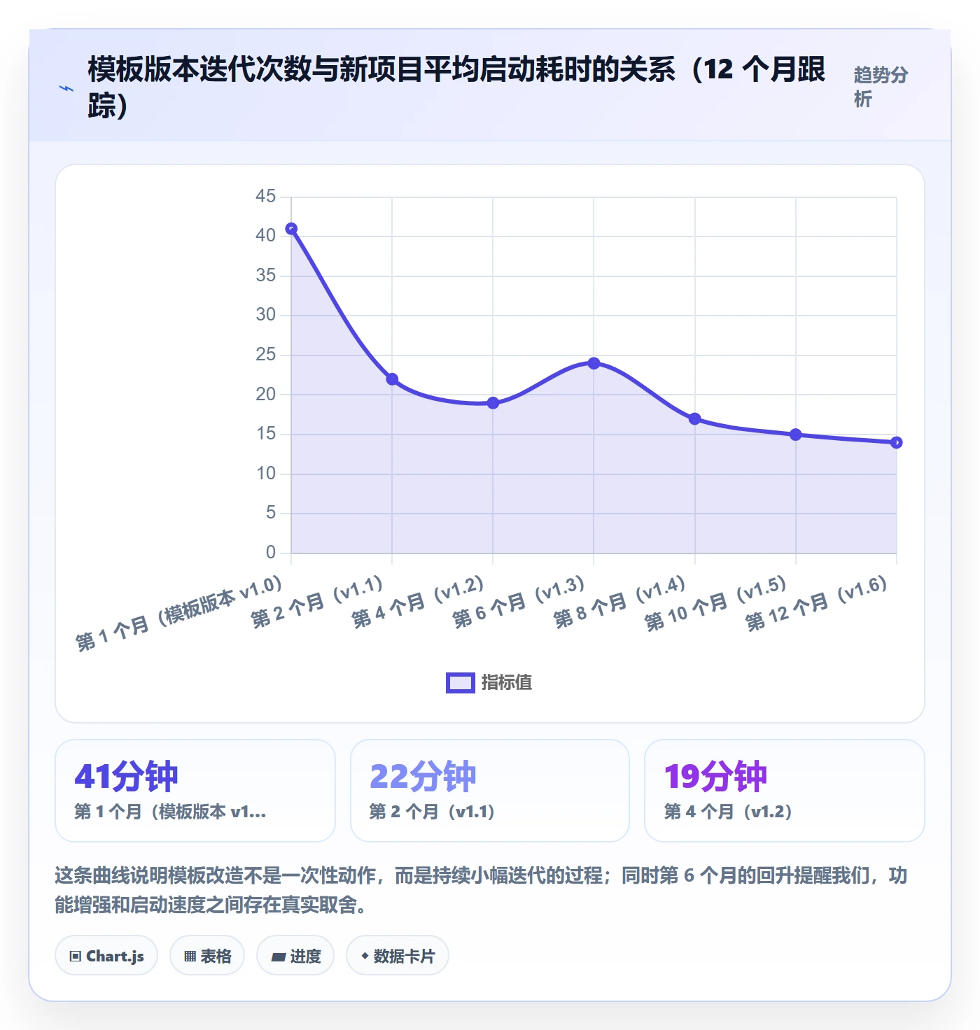 项目模板复制项目全流程:研发团队流程优化与一文讲清