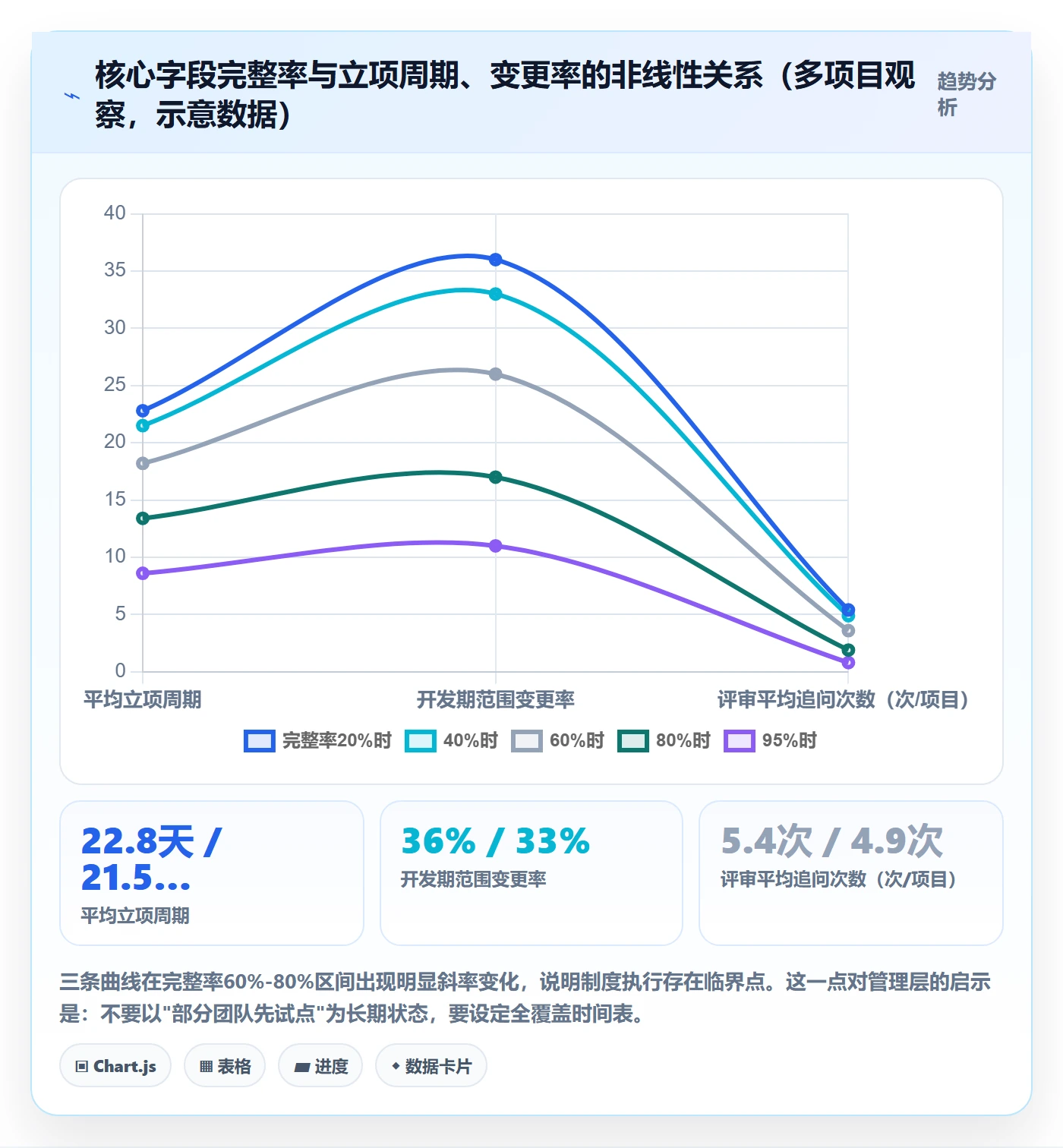 项目范围实操方法:管理层提升项目立项效率的制度设计方法与模板