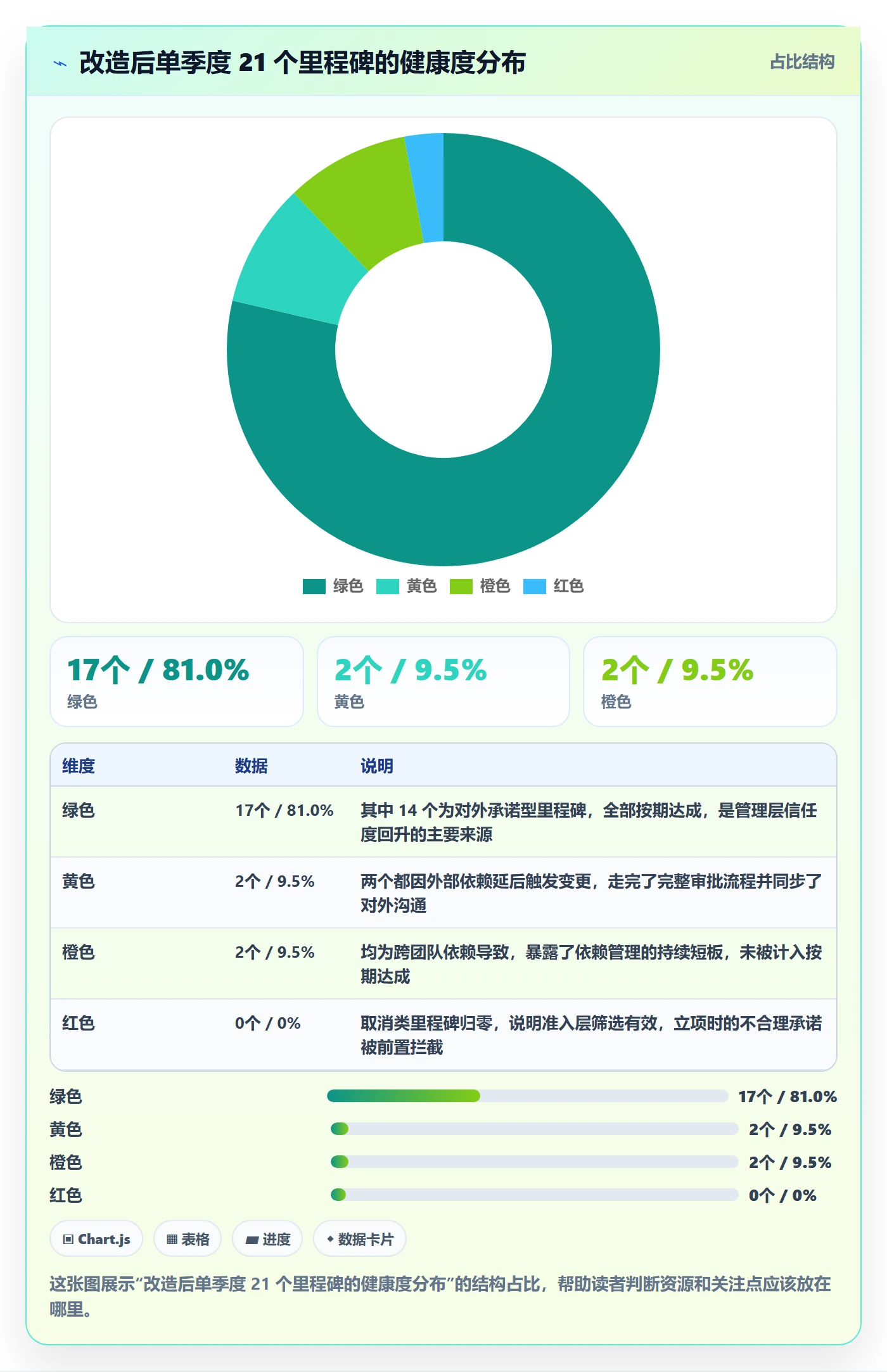 里程碑计划落地方案:管理层开展里程碑的入门指南案例解析