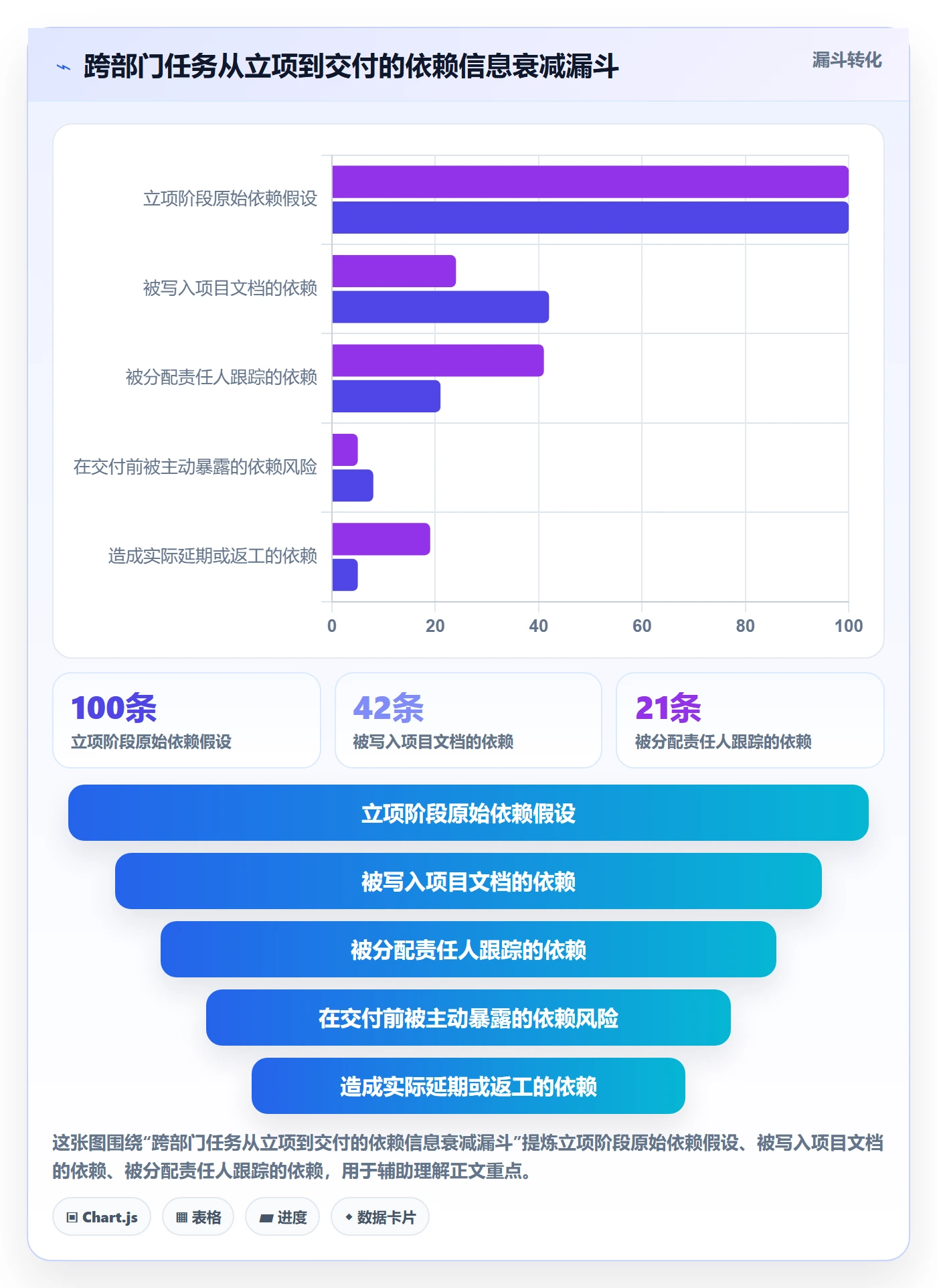 SS管理方法大全：跨部门团队任务依赖风险控制落地清单