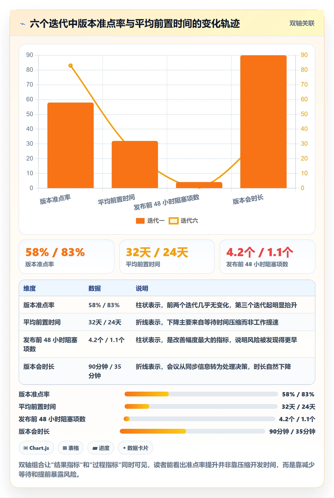 版本状态怎么做?项目经理效率提升:版本管理从0到1