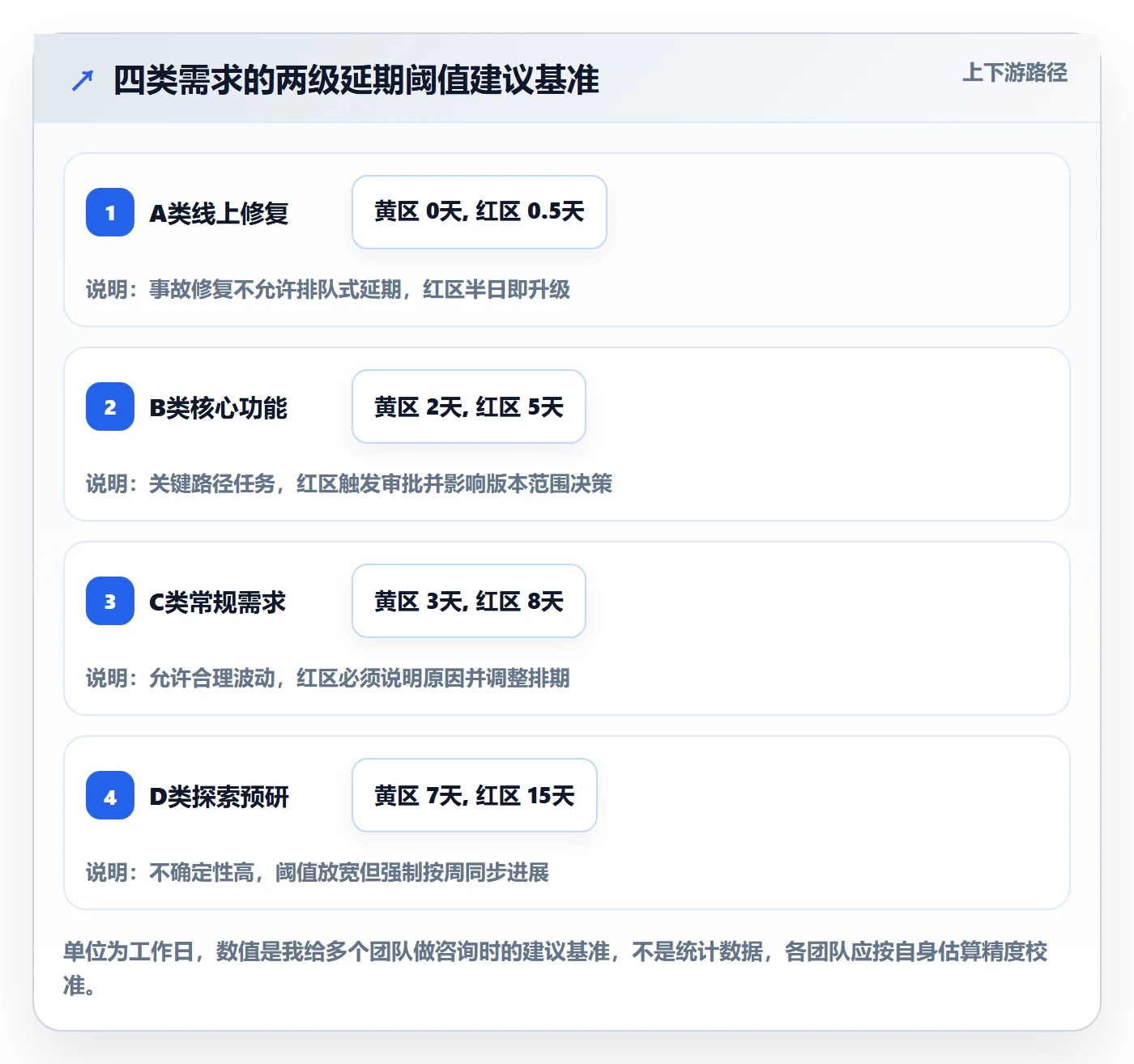 延期管理延期天数教程:产品经理制度设计,避坑指南