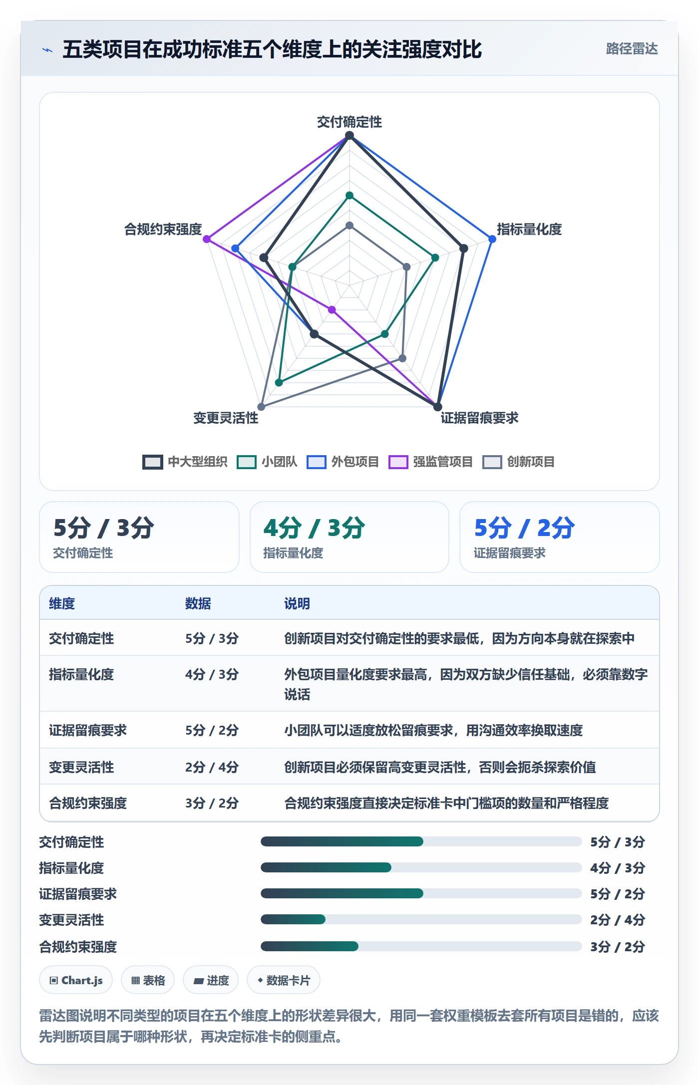 项目目标如何做好成功标准？项目成员最佳实践与操作步骤