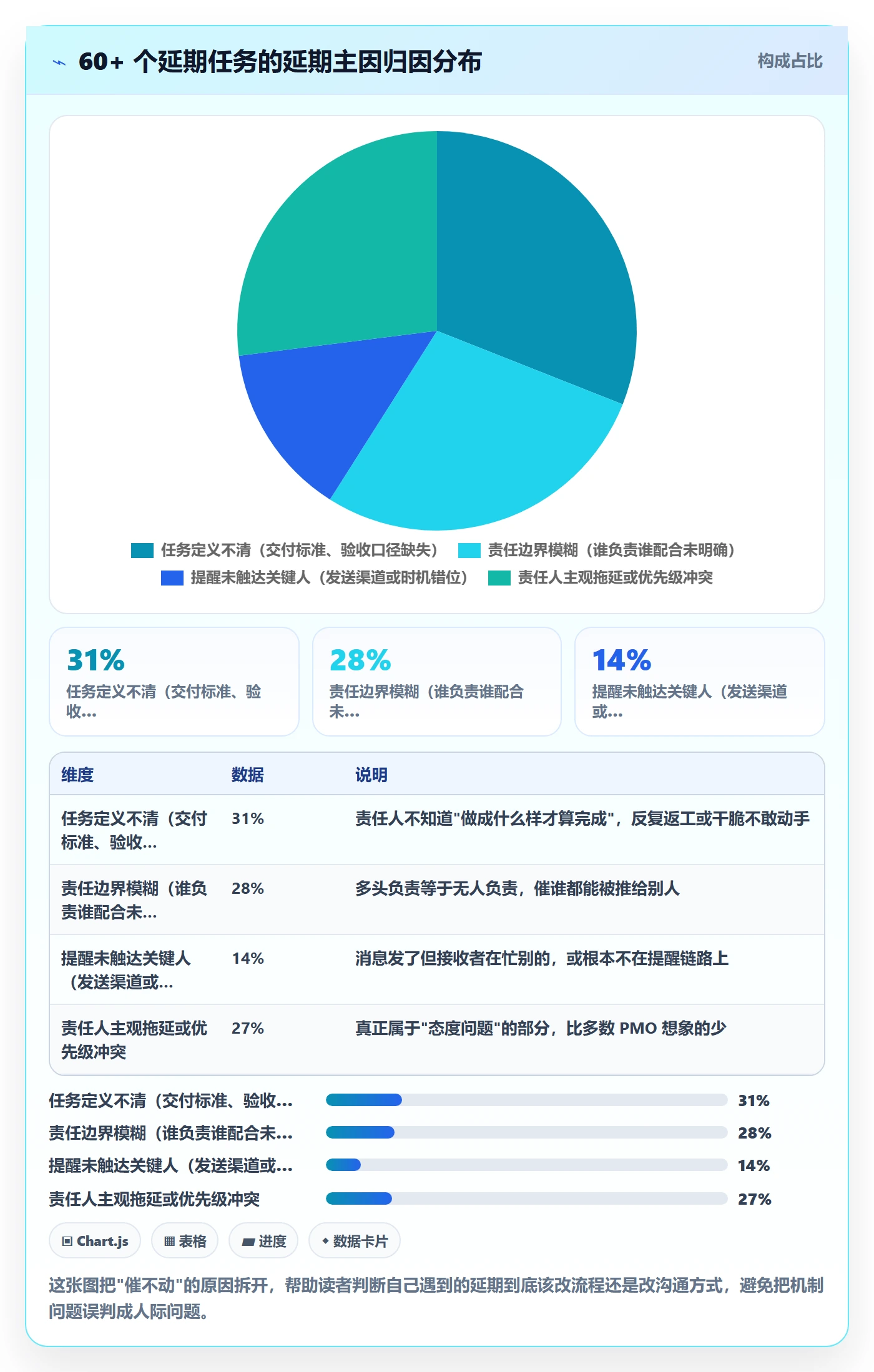 任务提醒催办教程：PMO入门指南，避坑指南