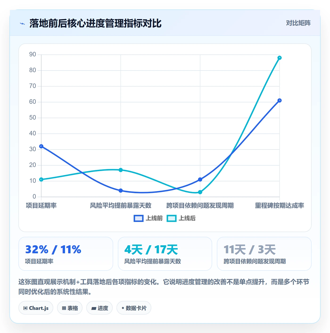 计划进度最佳实践:PMO进度管理风险控制,常见问题