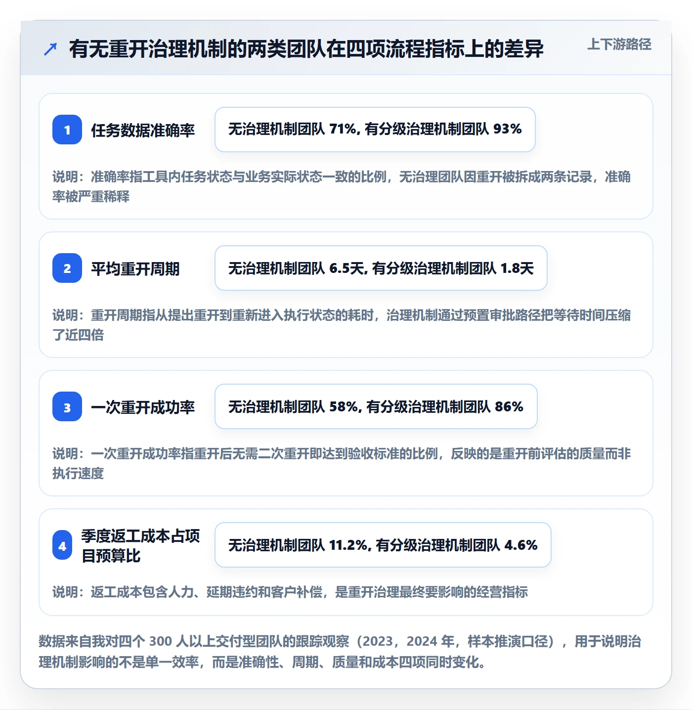 任务执行如何做好重开？企业管理者最佳实践与操作步骤
