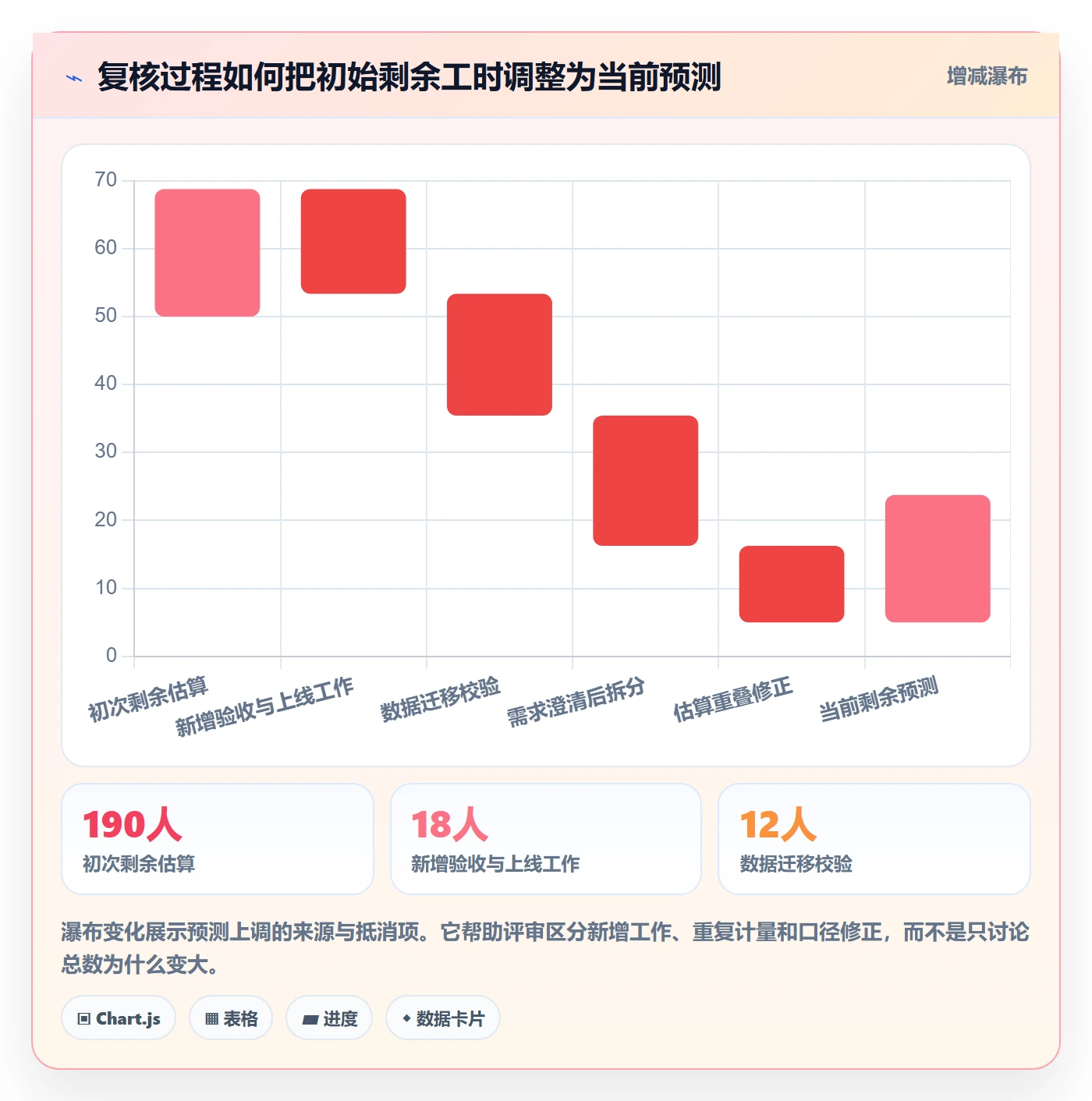 剩余工时管理指南:项目成员如何做好工时管理,落地方案全流程