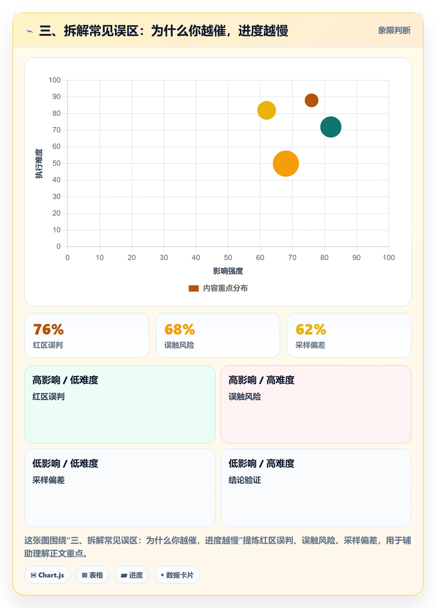 三、拆解常见误区:为什么你越催,进度越慢