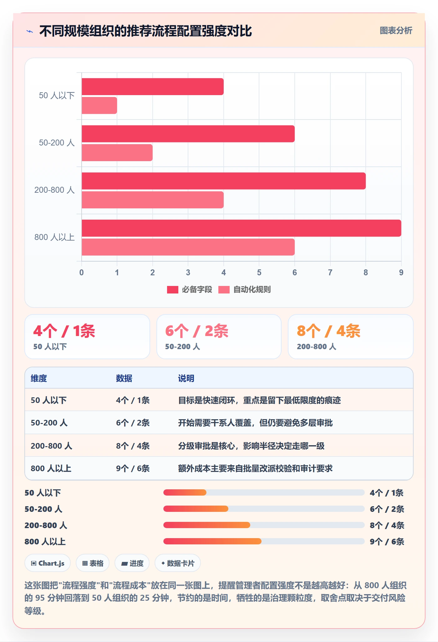 任务负责人变更怎么做?企业管理者流程优化:任务分派从0到1