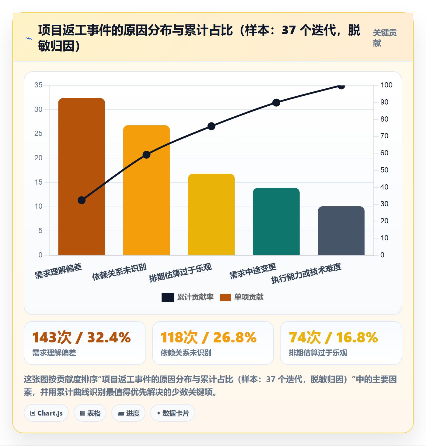 项目计划落地方案：项目成员开展项目规划的效率提升案例解析