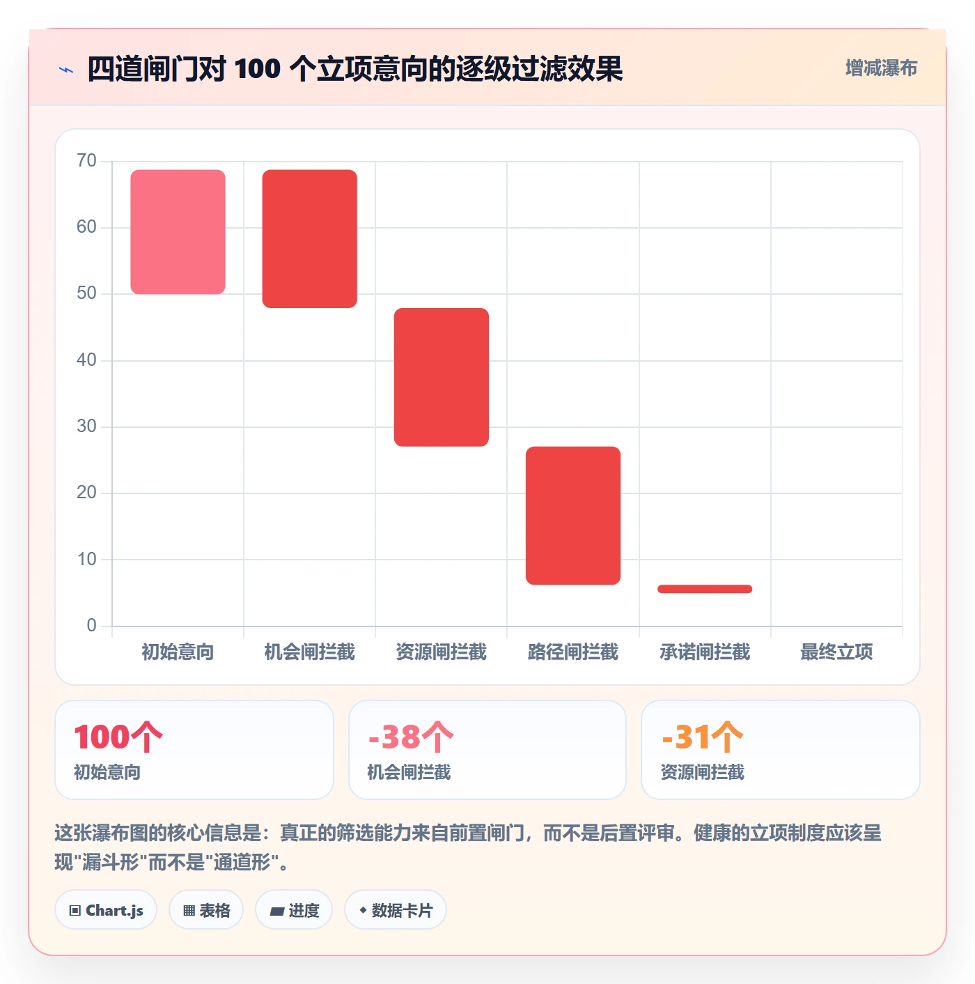 项目成员怎么做?PMO制度设计:项目立项从0到1