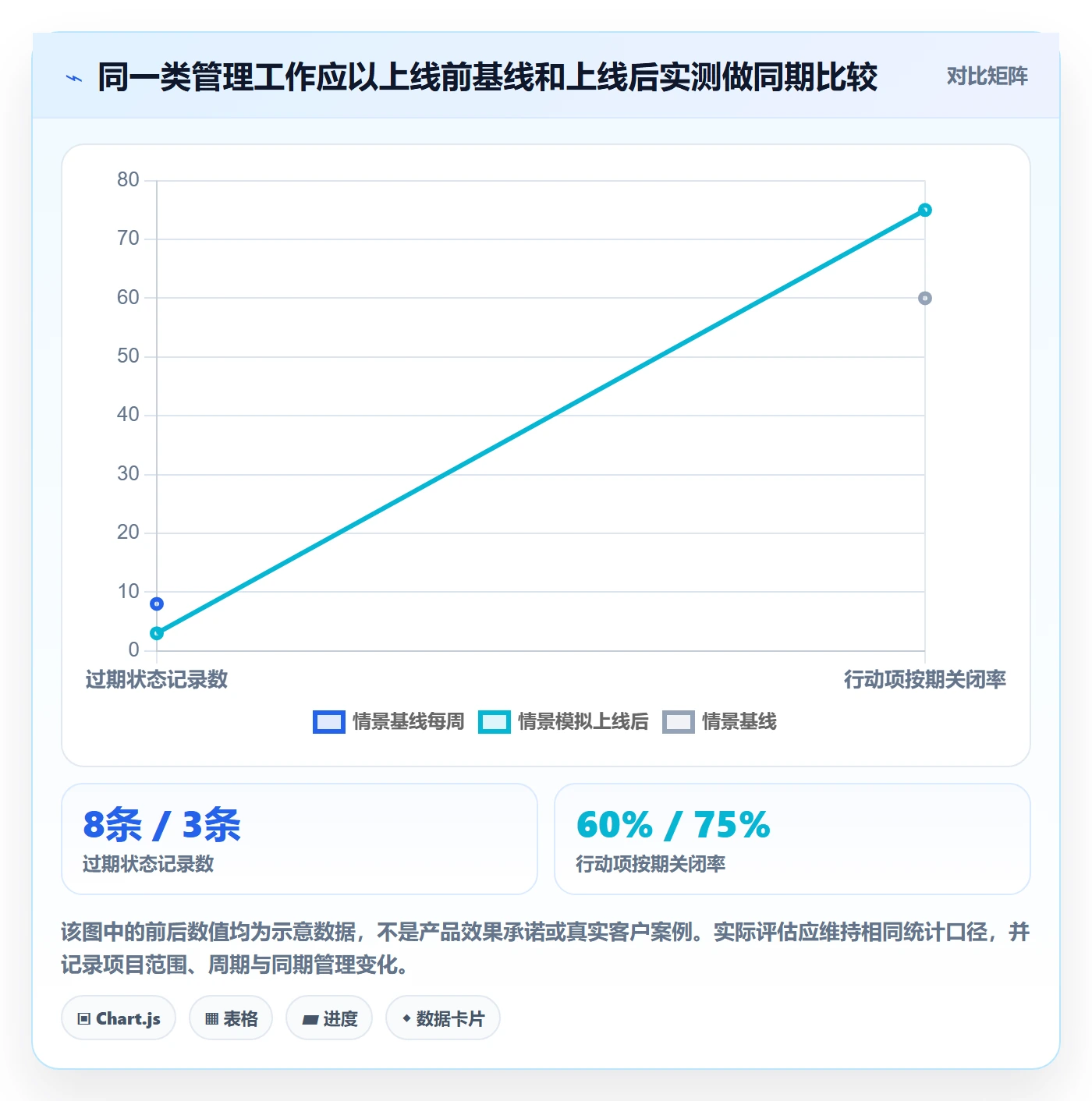 看板如何做好看板?PMO效率提升与操作步骤