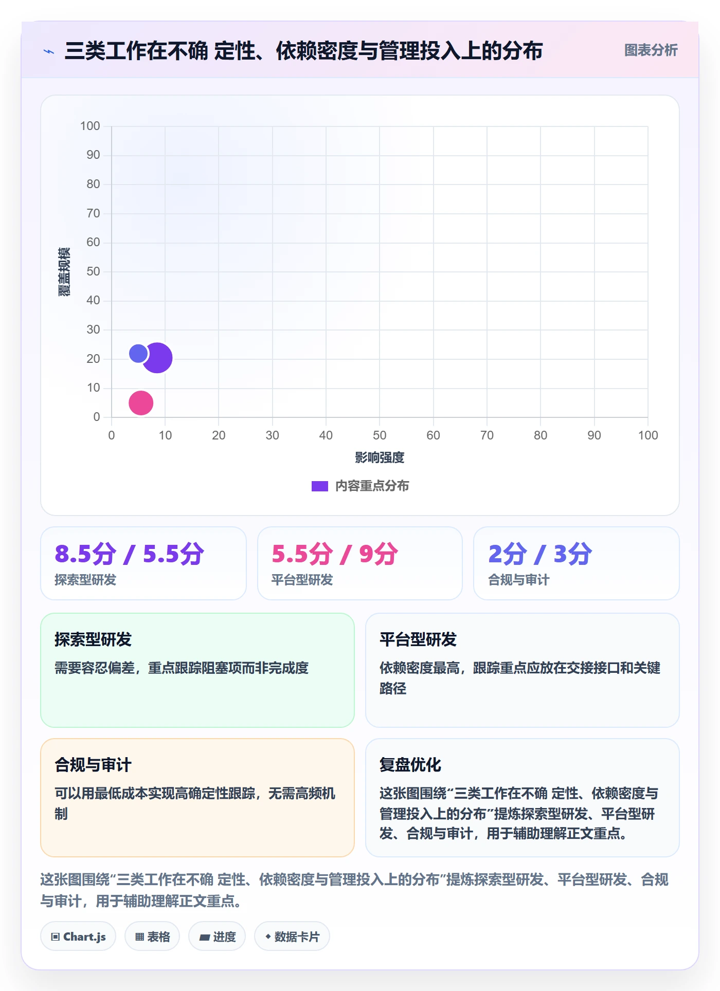 进度跟踪如何做好追踪？管理层效率提升与操作步骤
