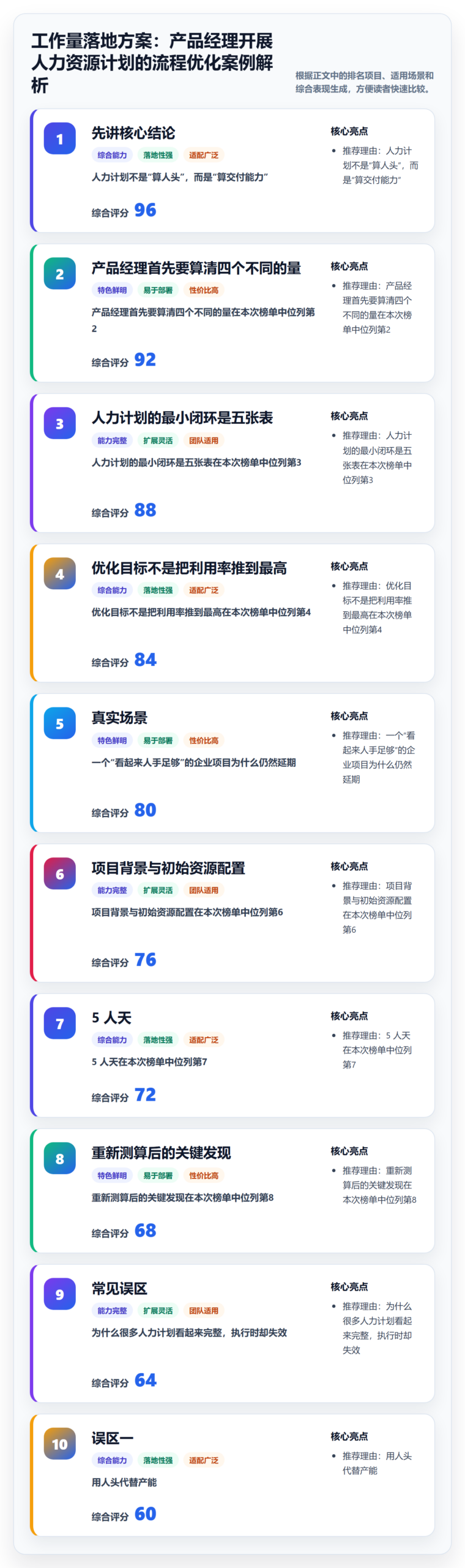 工作量落地方案：产品经理开展人力资源计划的流程优化案例解析