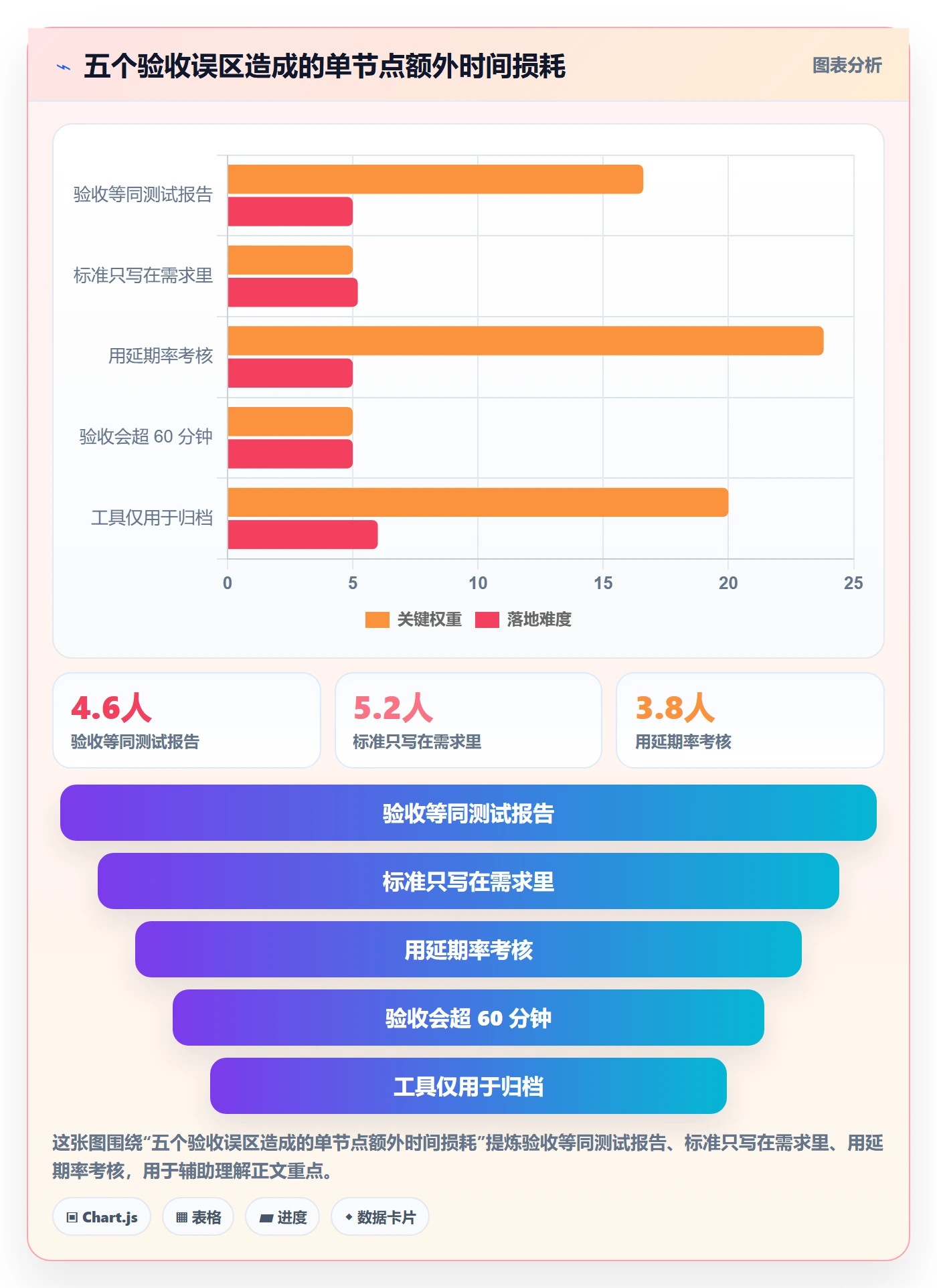 节点验收管理方法大全：研发团队里程碑效率提升落地清单