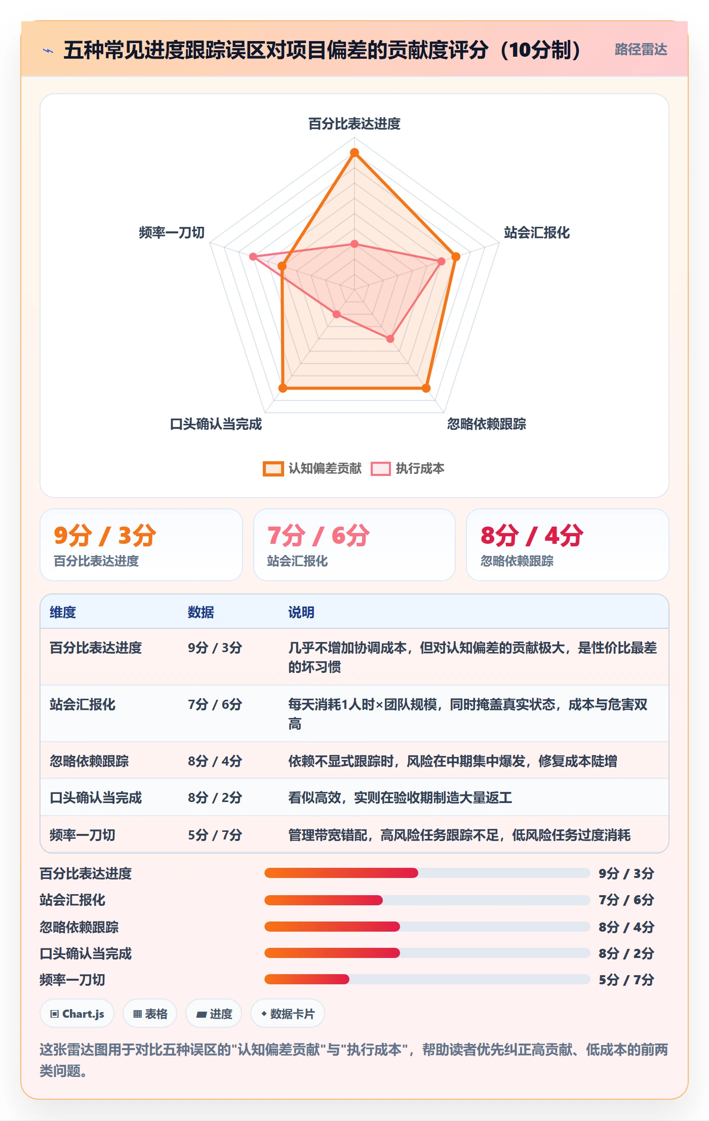 动态管理指南：实施团队如何做好进度跟踪，实操方法全流程