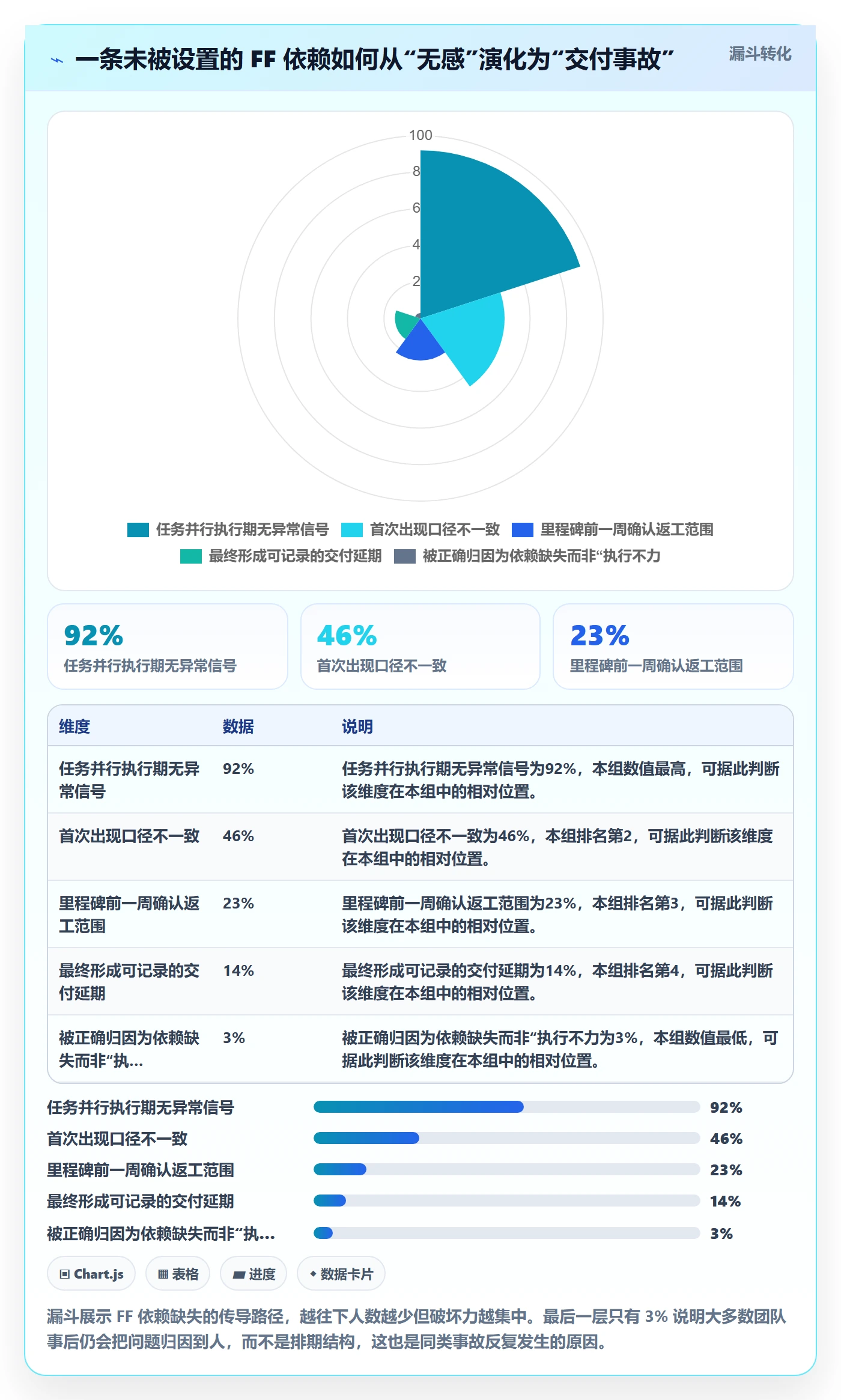 任务依赖FF教程:企业管理者入门指南,避坑指南
