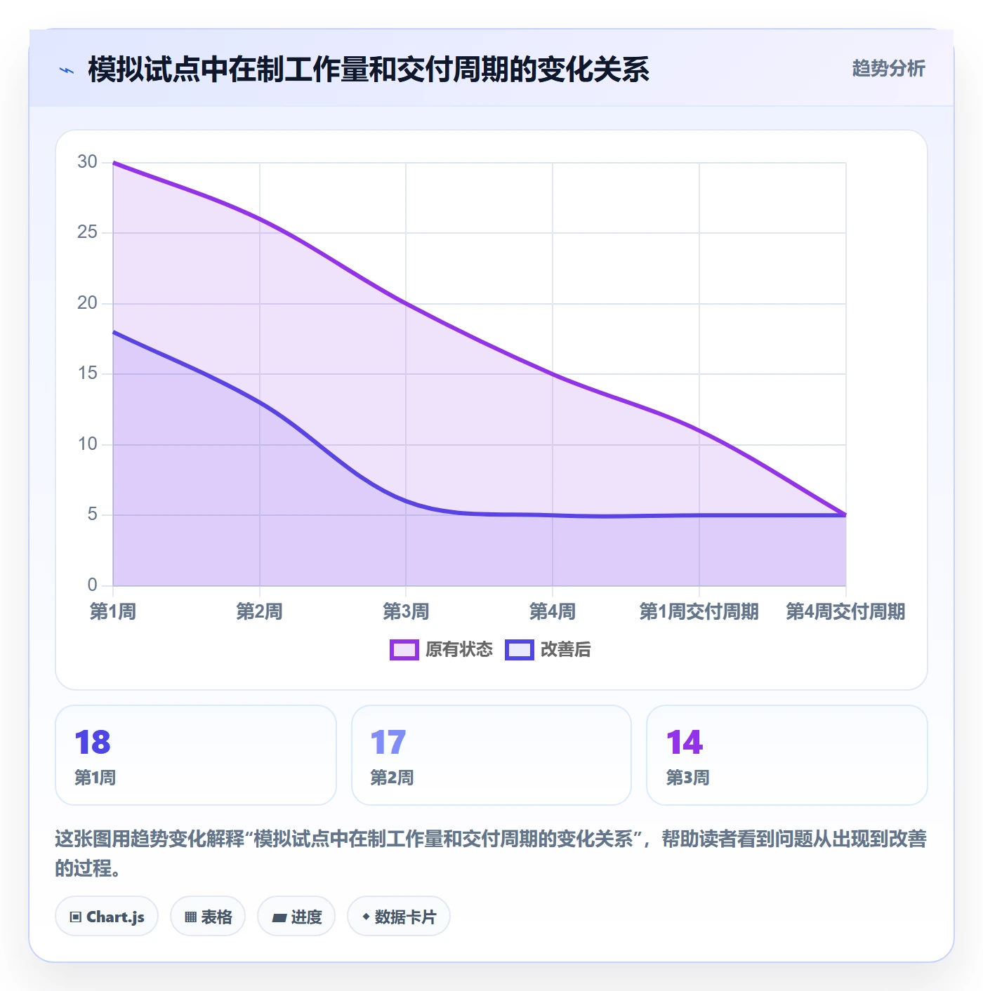 Kanban管理指南:管理层如何做好看板,制度设计全流程