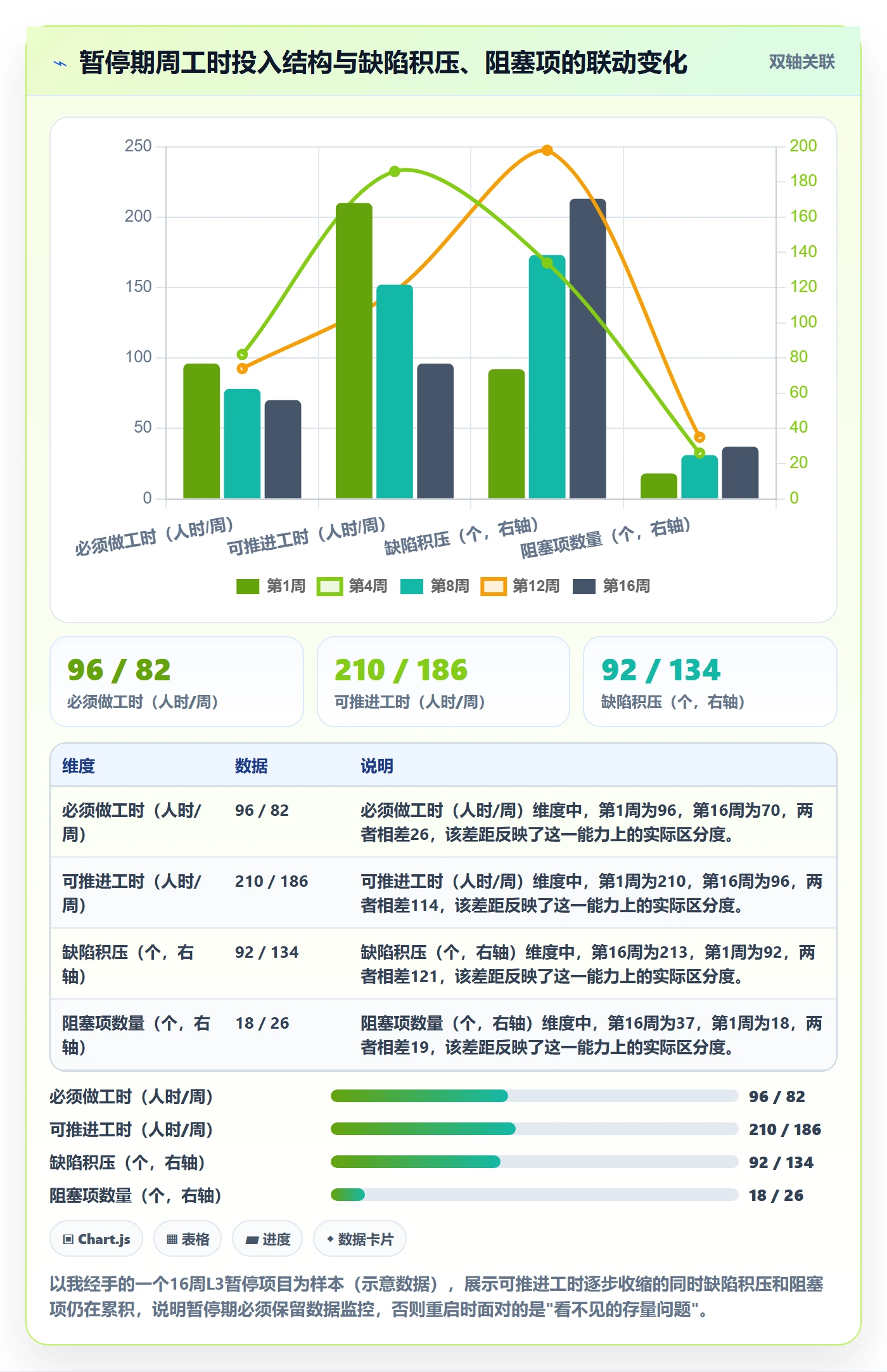 暂停管理指南:实施团队如何做好任务执行,数据分析全流程